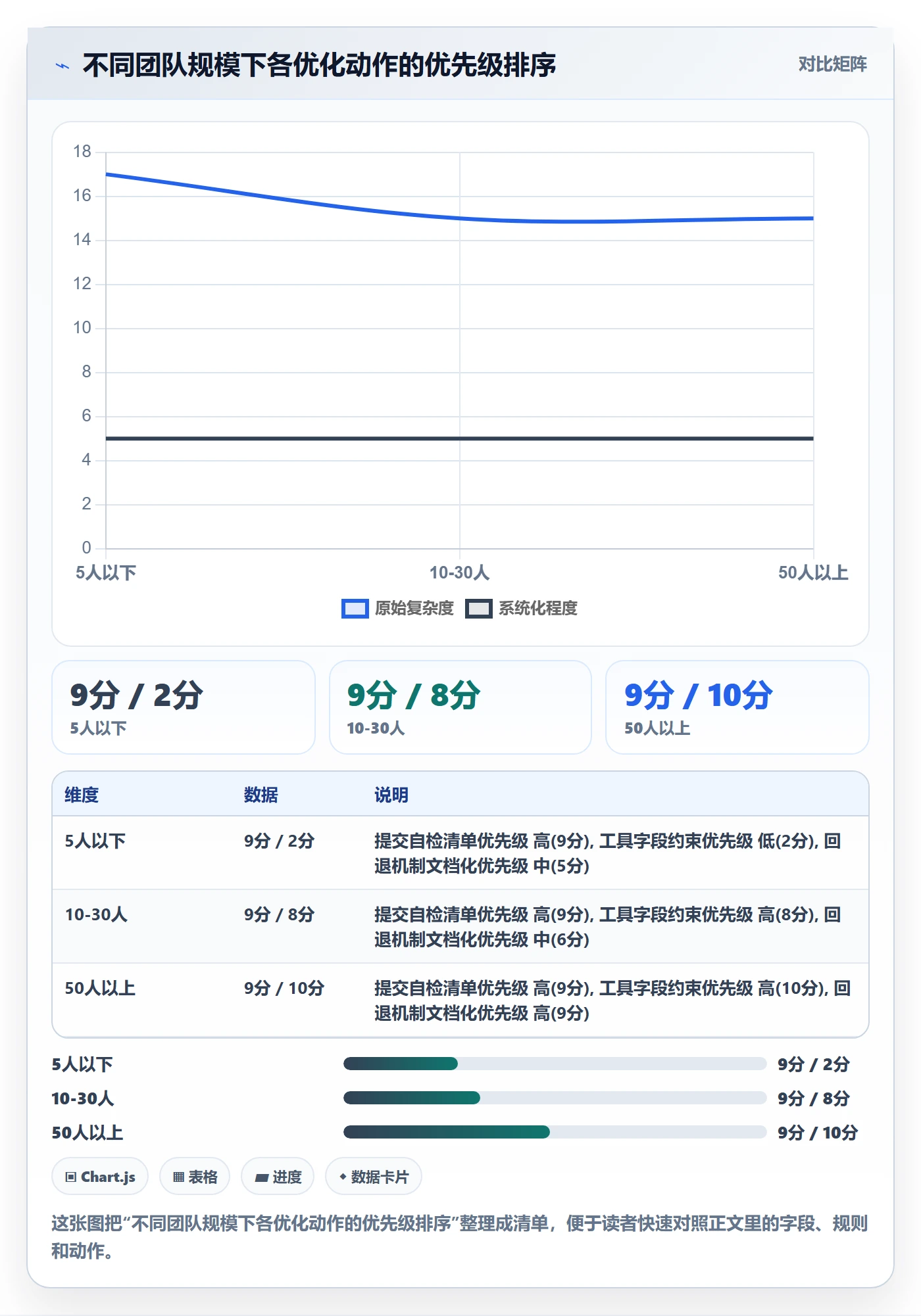 提交最佳实践:产品经理任务验收流程优化,常见问题