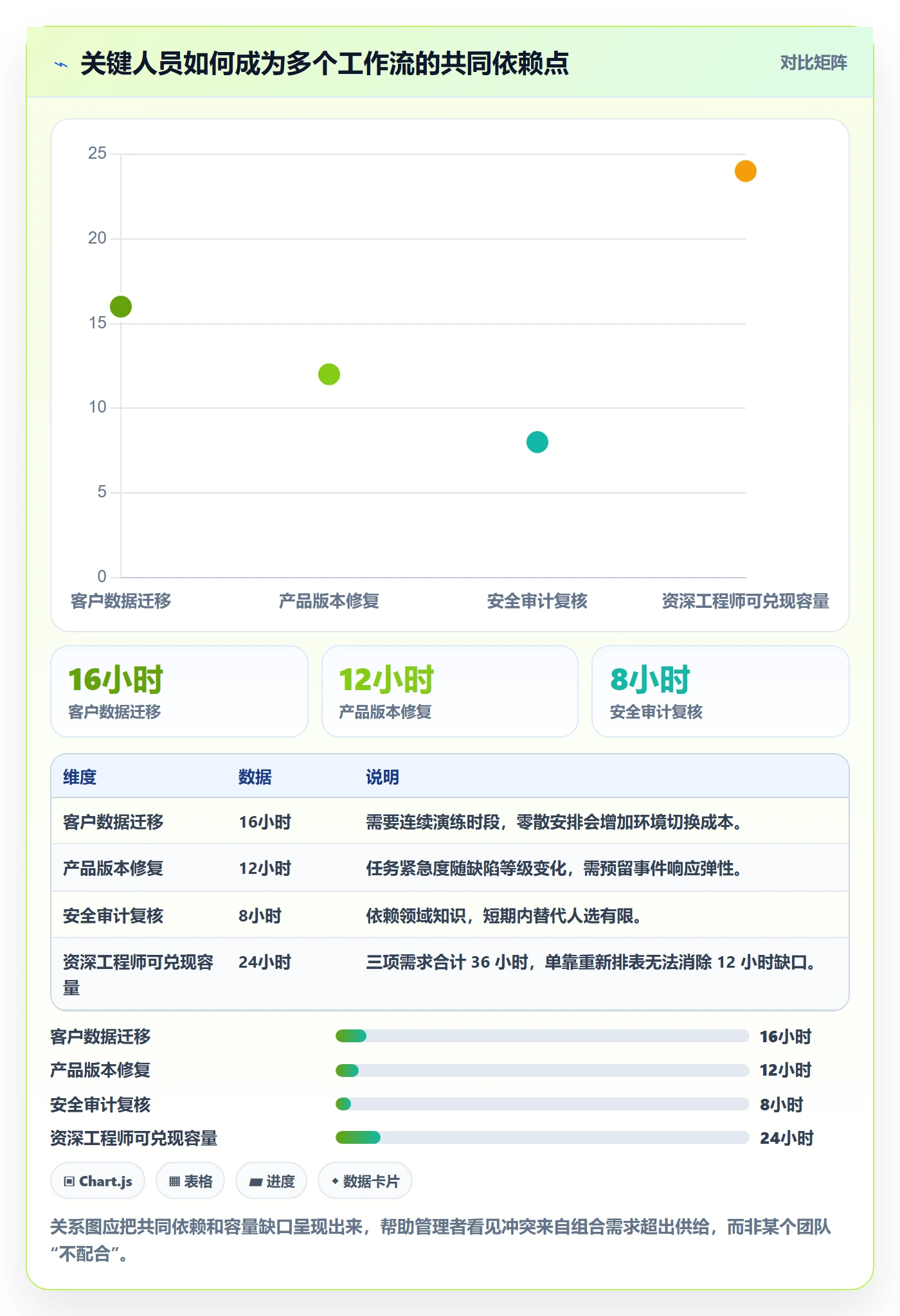 团队落地方案：跨部门团队开展资源管理的风险控制案例解析