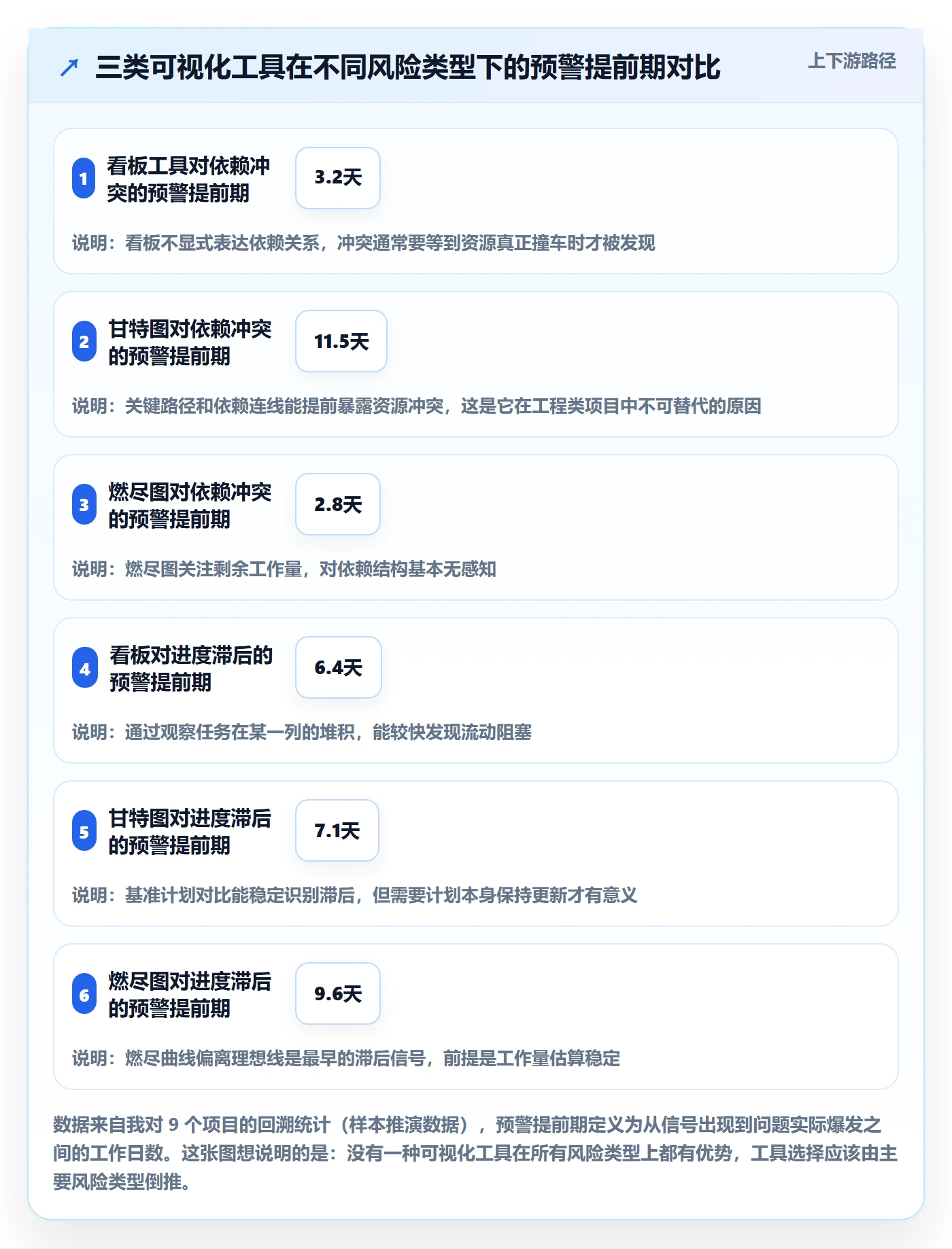 目标进度管理方法大全:PMO项目目标实操方法落地清单