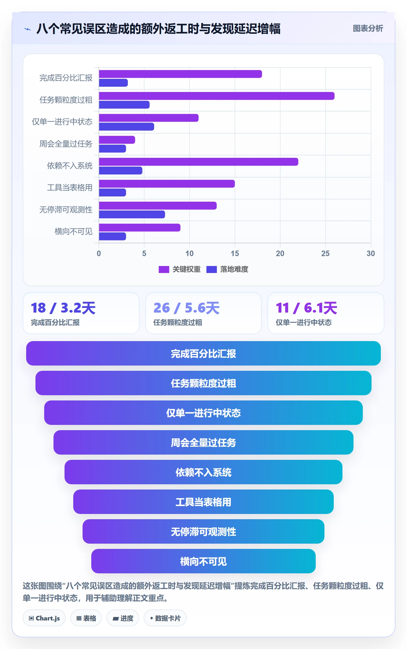 任务进度实操方法:企业管理者提升进度管理效率的协同管理方法与模板