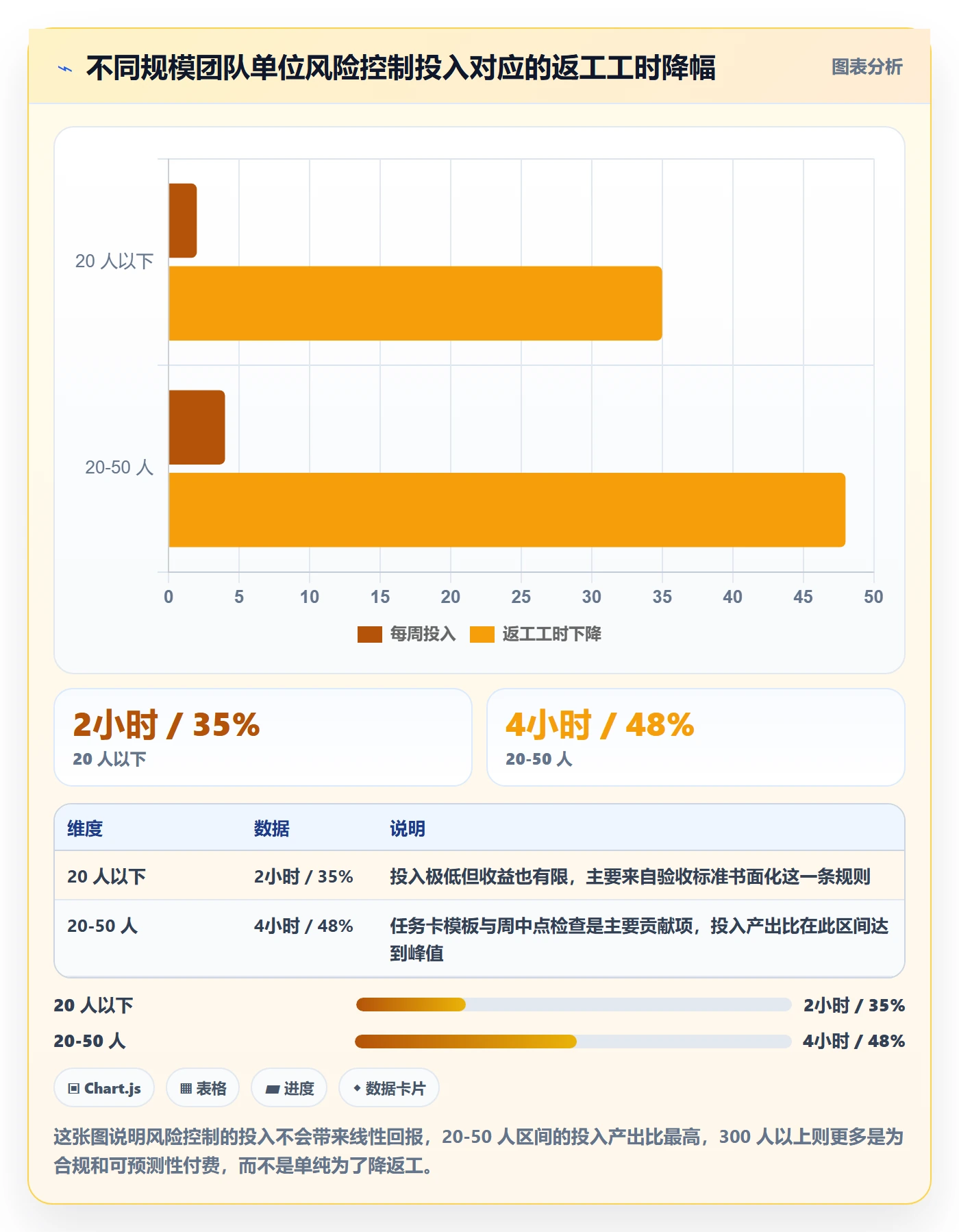 协办落地方案:产品经理开展任务分派的风险控制案例解析