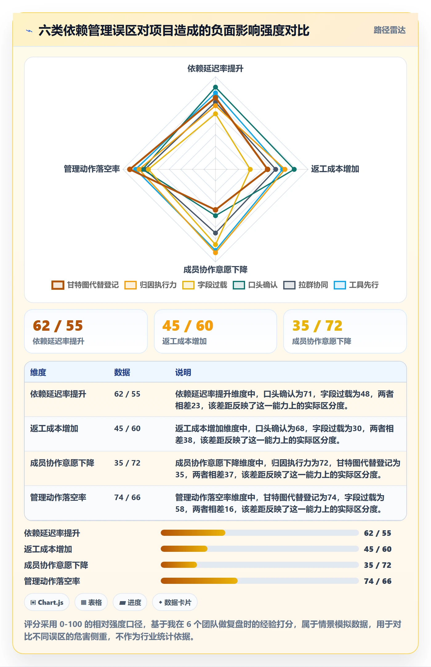 依赖关系怎么做?实施团队协同管理:任务依赖从0到1