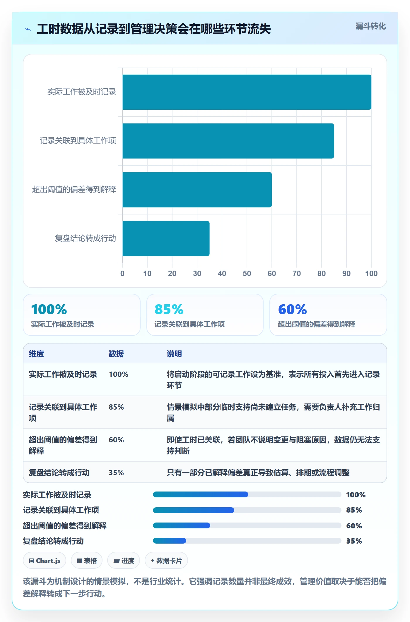 填报工时实操方法：项目负责人提升工时管理效率的风险控制方法与模板