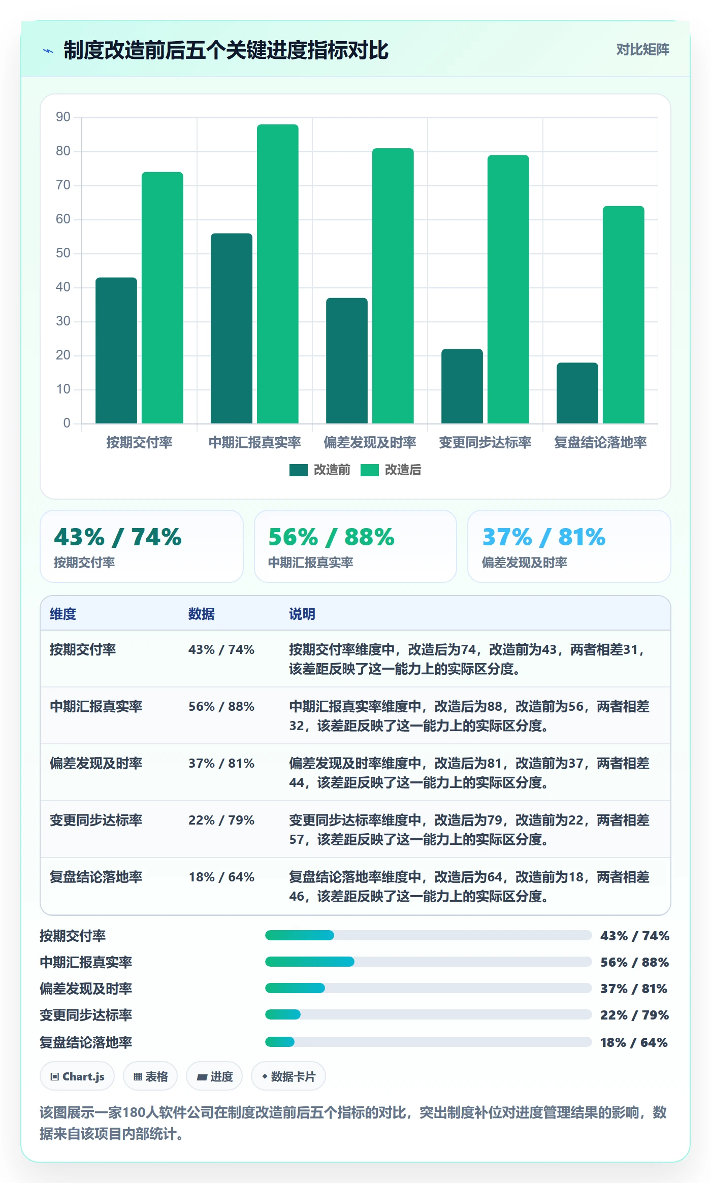 进度管理如何做好实际进度?项目经理制度设计与操作步骤