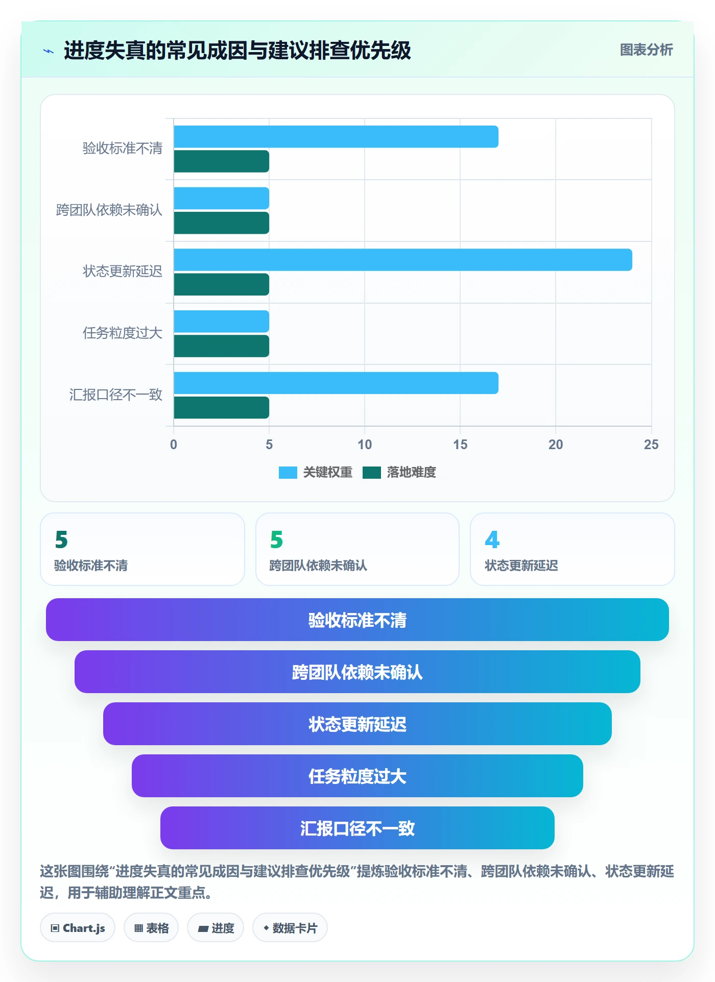 跟踪最佳实践:项目成员进度跟踪效率提升,常见问题