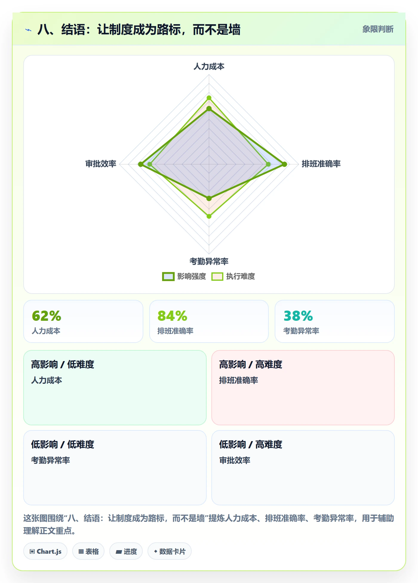 八、结语：让制度成为路标，而不是墙
