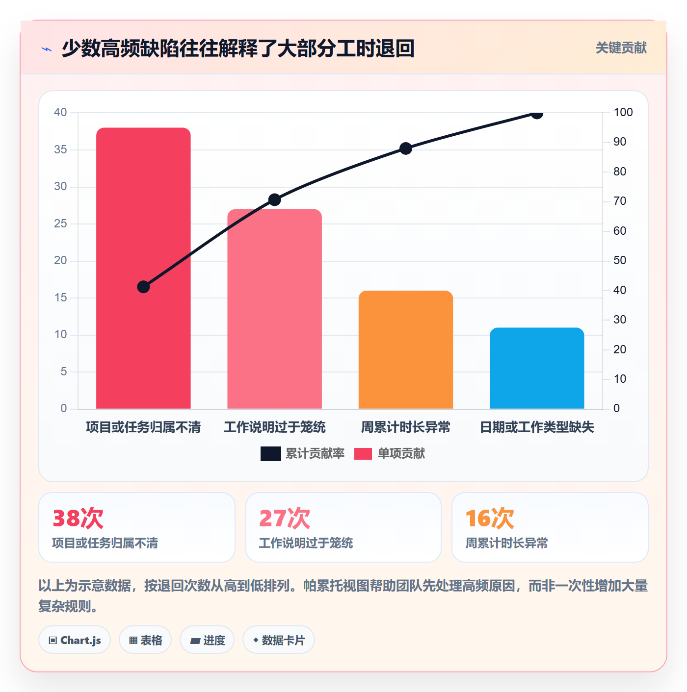 审批实操方法:研发团队提升工时表效率的落地方案方法与模板