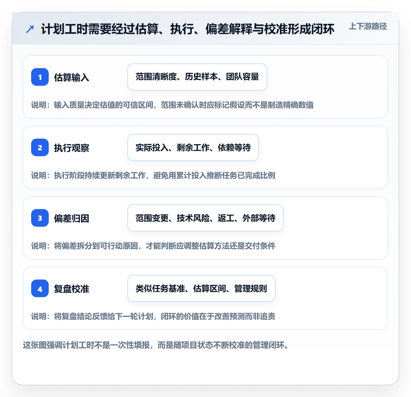 计划工时最佳实践：PMO工时管理落地方案，常见问题