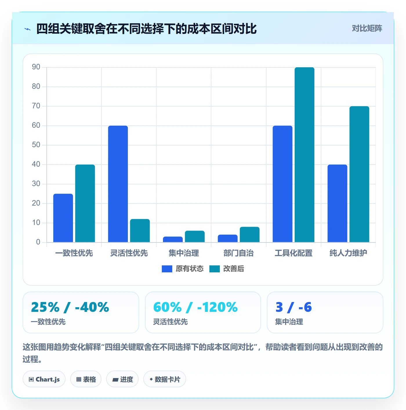 项目模板如何做好模板复用？跨部门团队实操方法与操作步骤