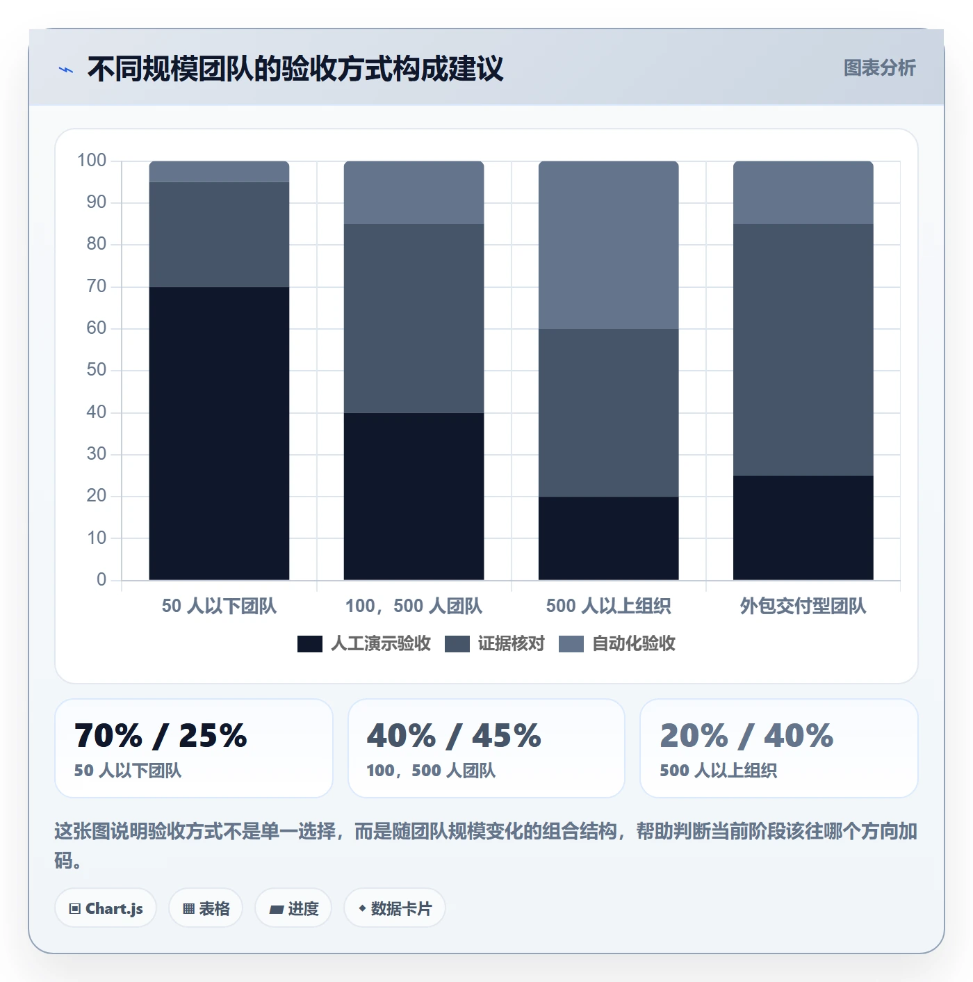 提交最佳实践:研发团队任务验收落地方案,常见问题