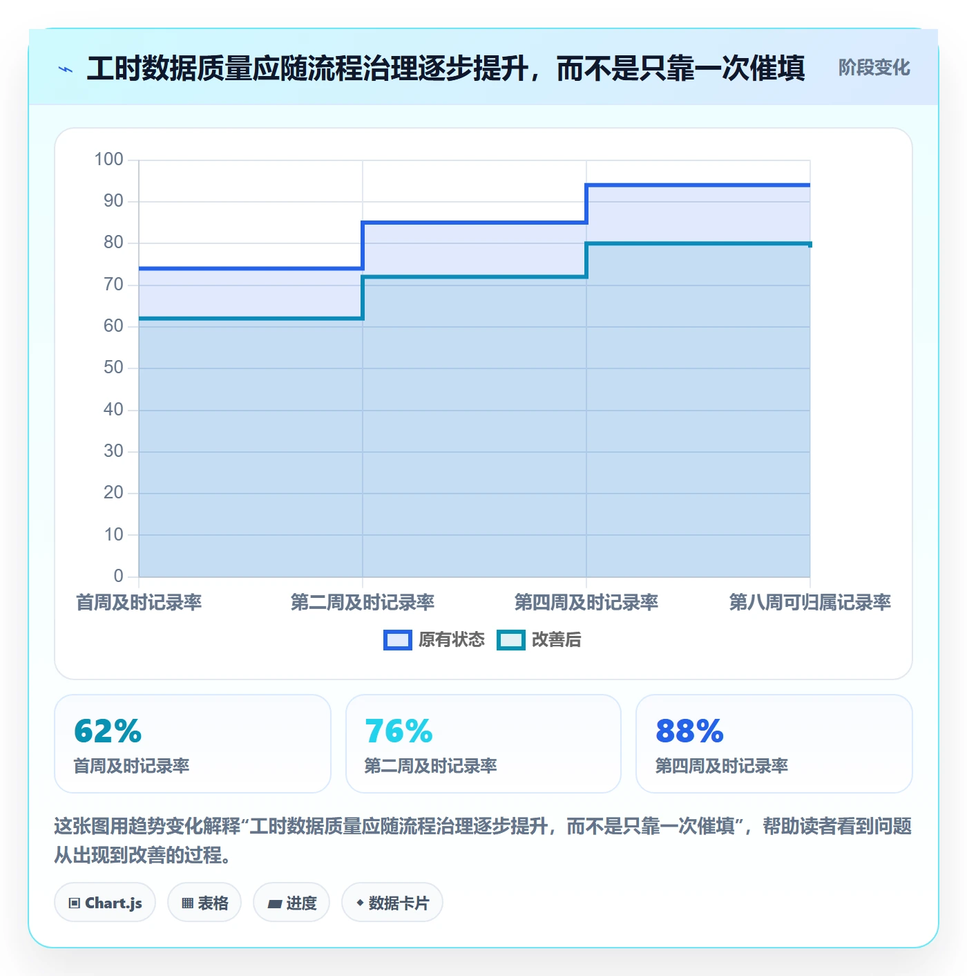 日报工时管理指南：项目负责人如何做好工时表，数据分析全流程