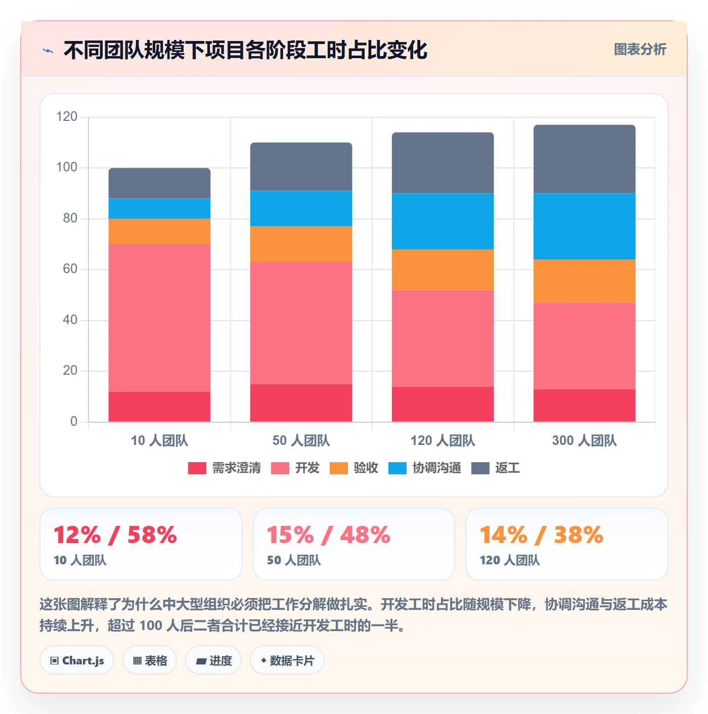 工作分解管理方法大全：产品经理项目范围效率提升落地清单