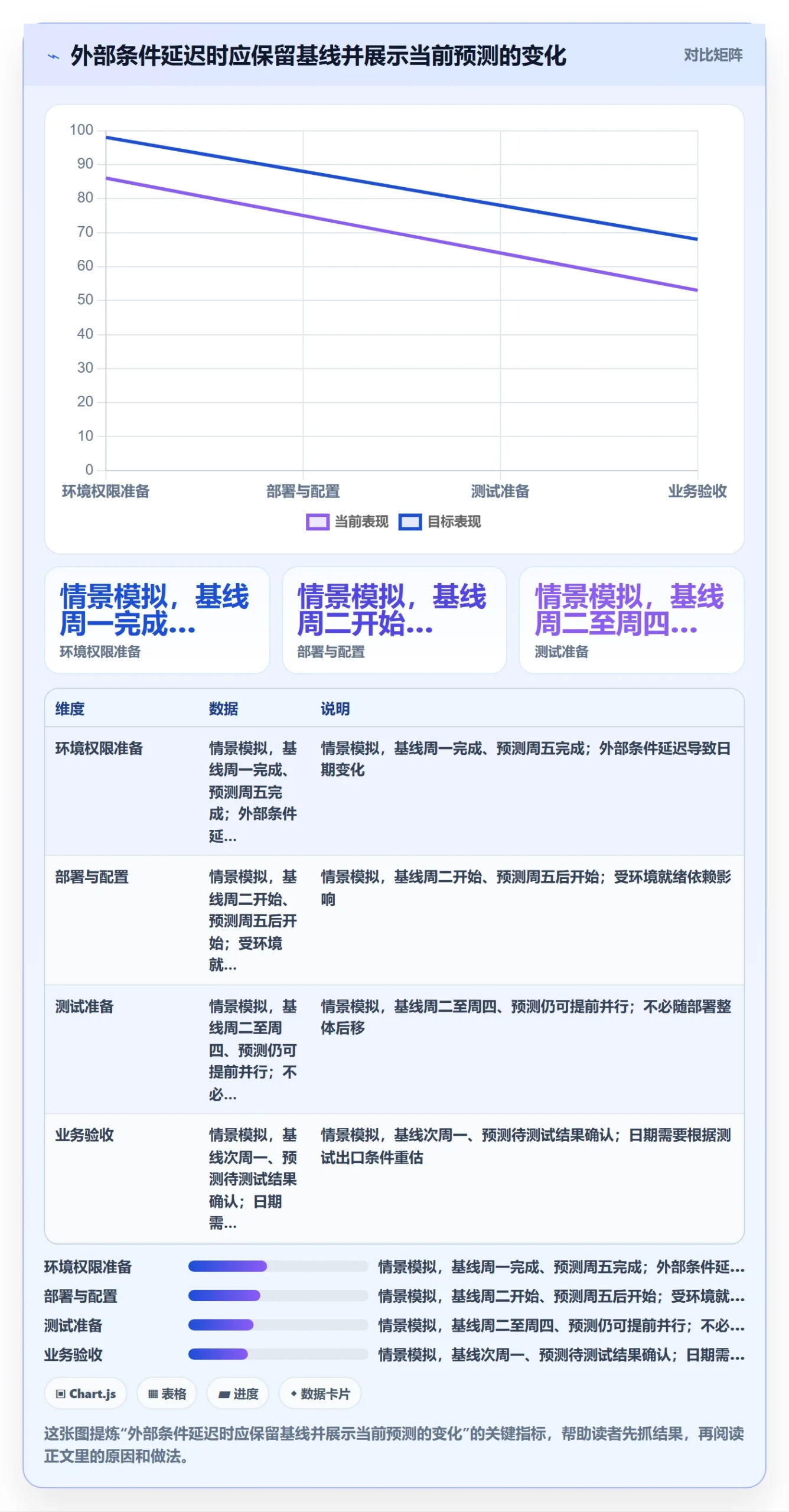 时间轴实操方法:实施团队提升甘特图效率的协同管理方法与模板