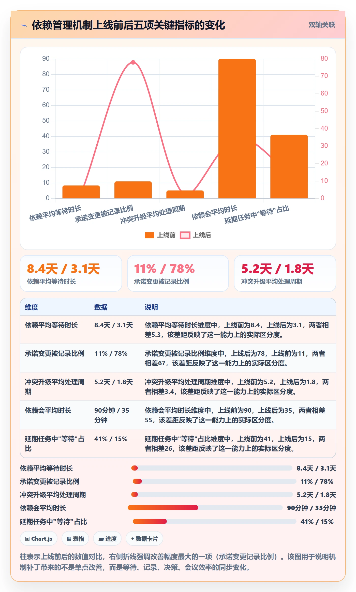 依赖冲突实操方法:管理层提升任务依赖效率的入门指南方法与模板