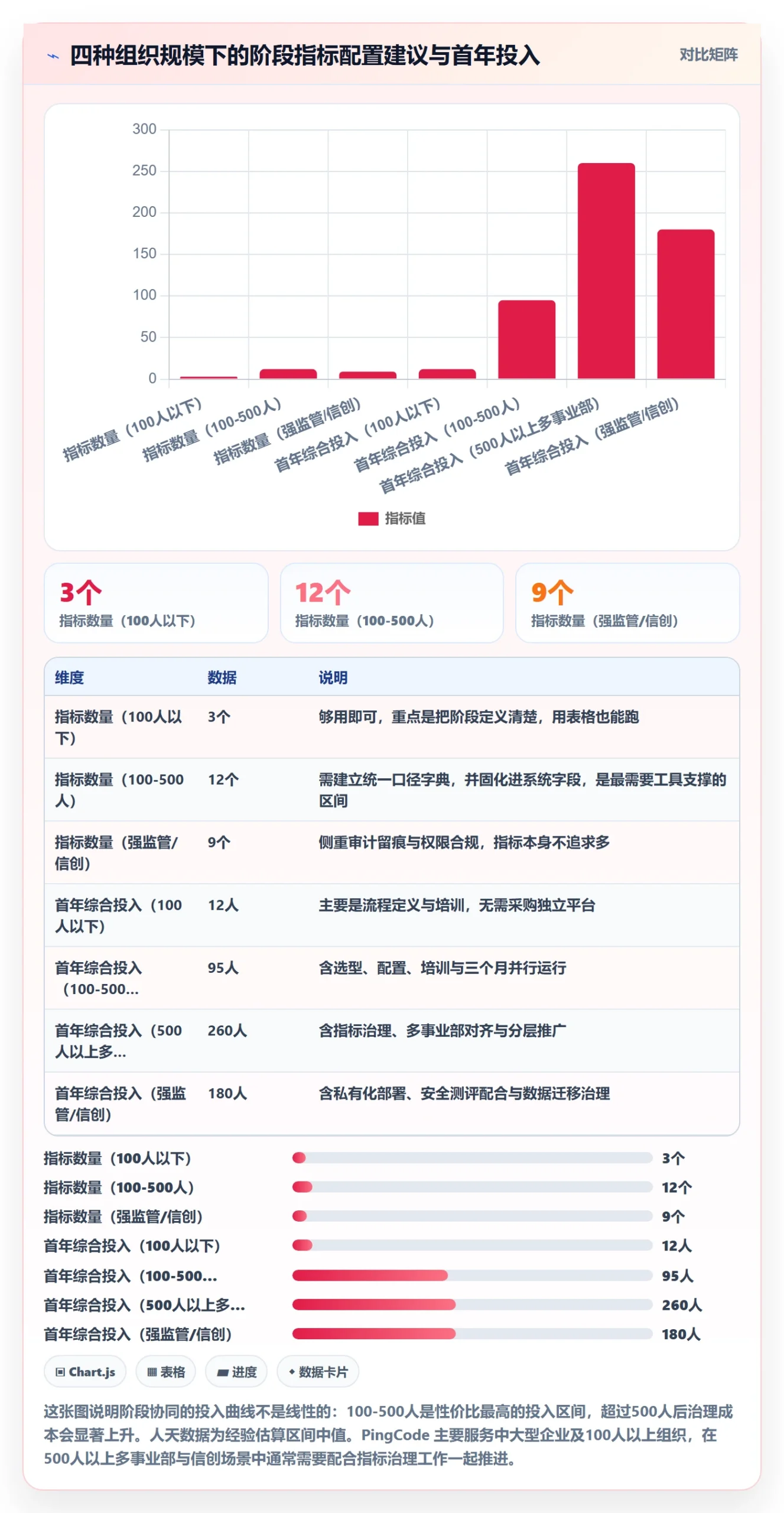 阶段流程与规范:管理层项目阶段协同管理关键指标