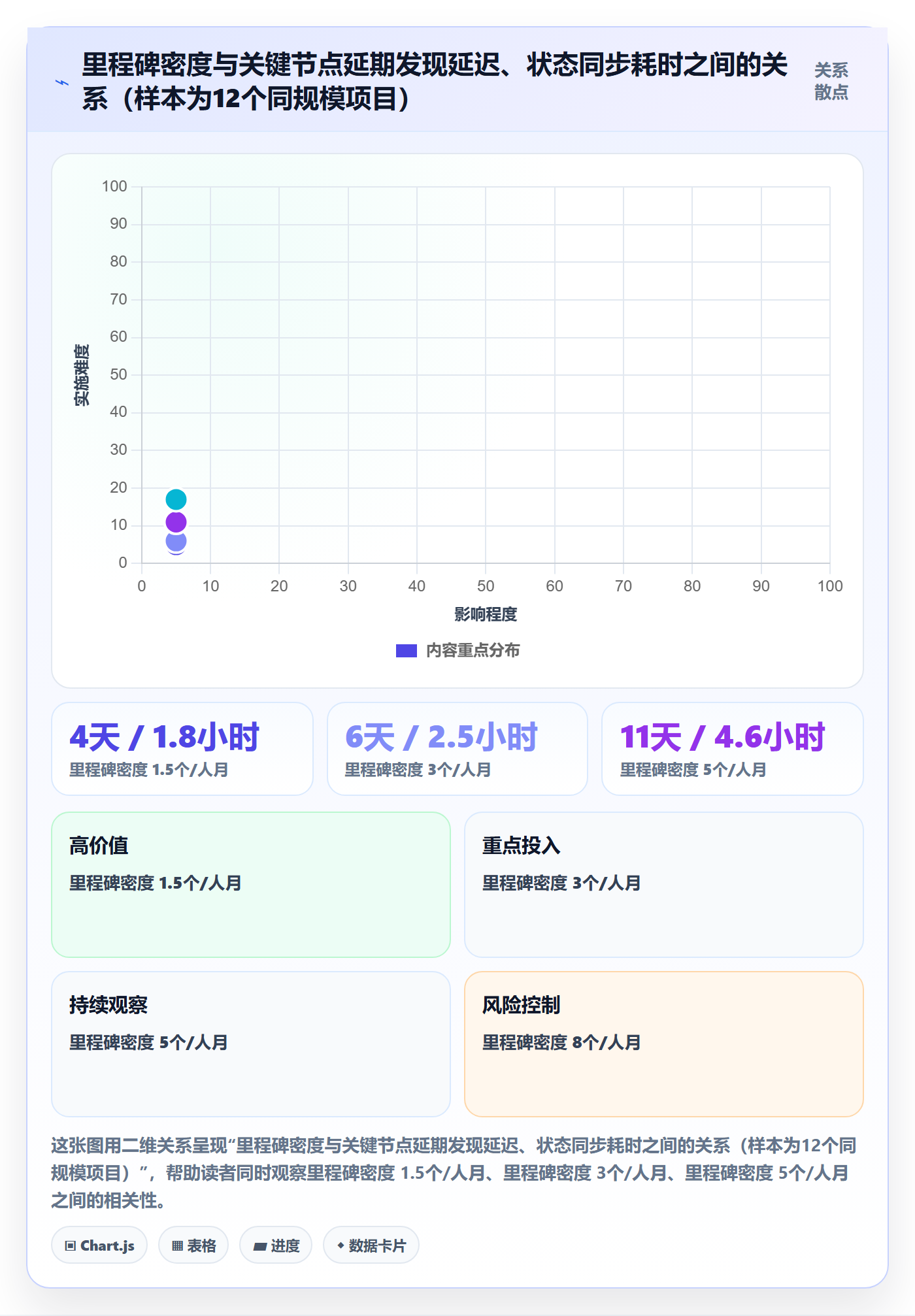 里程碑最佳实践：项目成员里程碑落地方案，常见问题