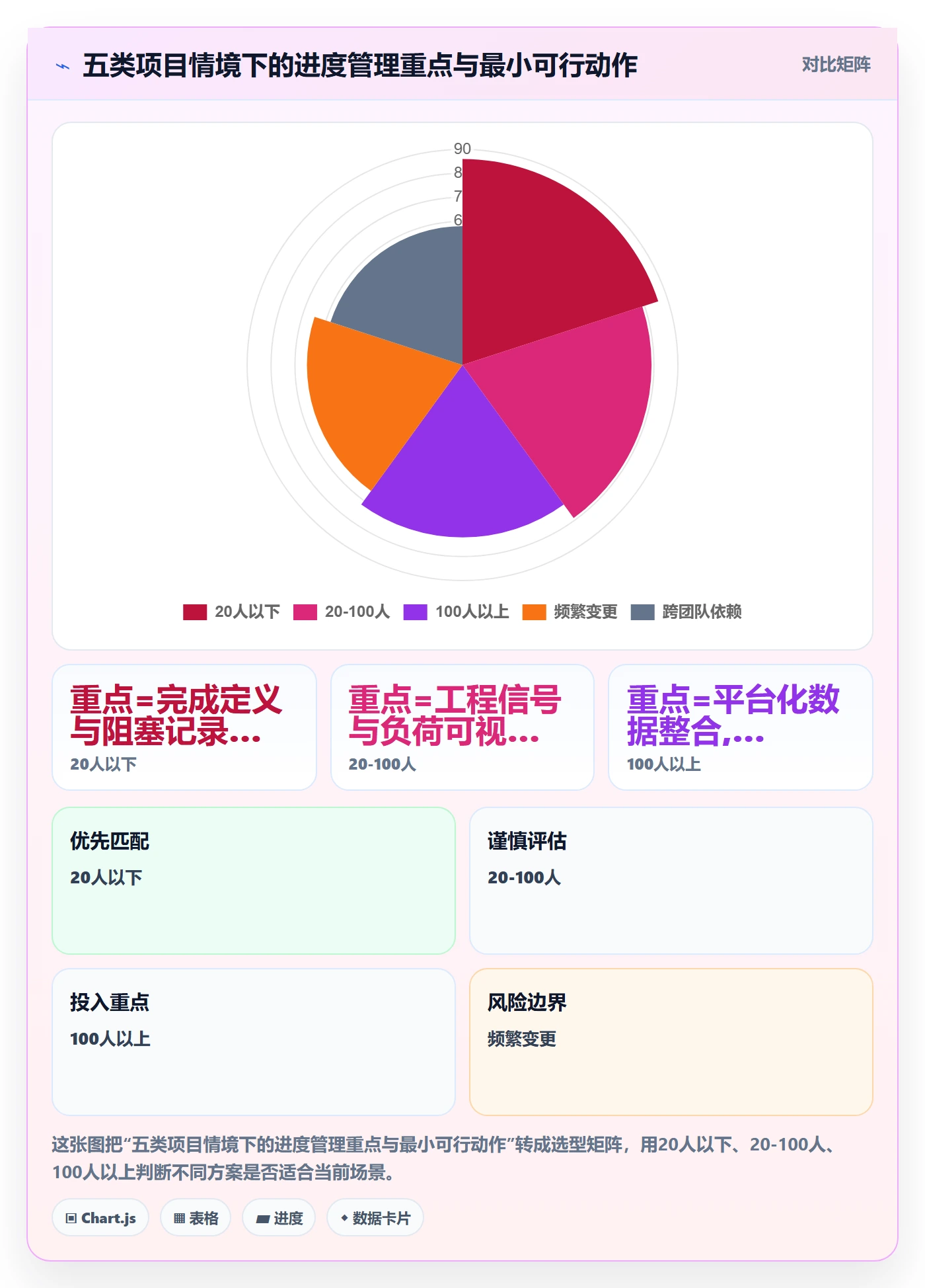 进度管理如何做好实际进度？项目成员风险控制与操作步骤