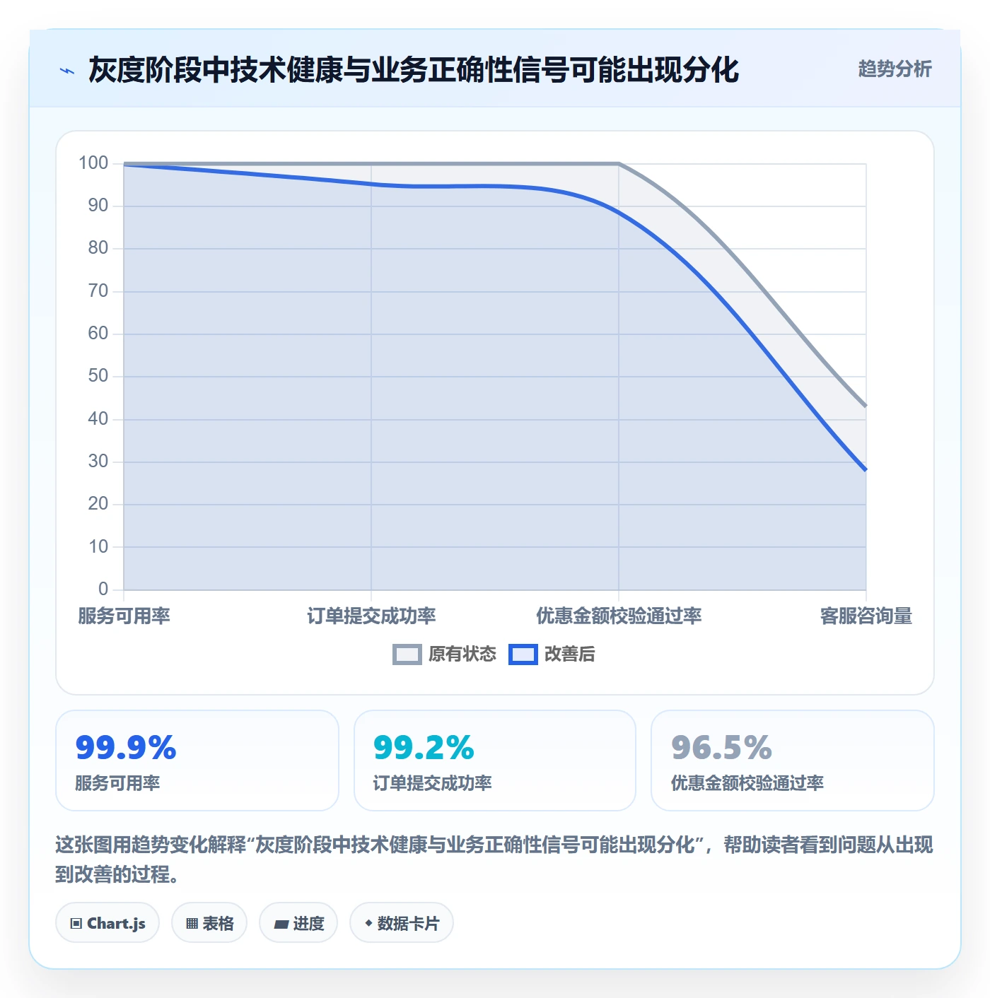 回滚怎么做?PMO实操方法:发布管理从0到1