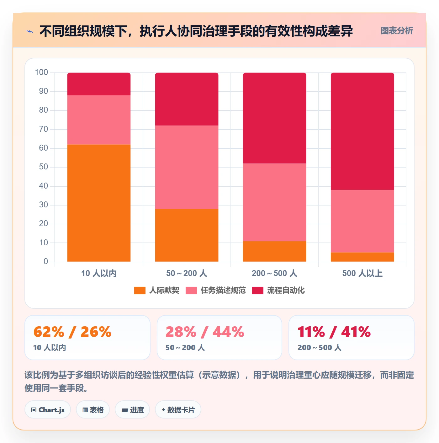 执行人最佳实践：项目成员任务管理协同管理，常见问题