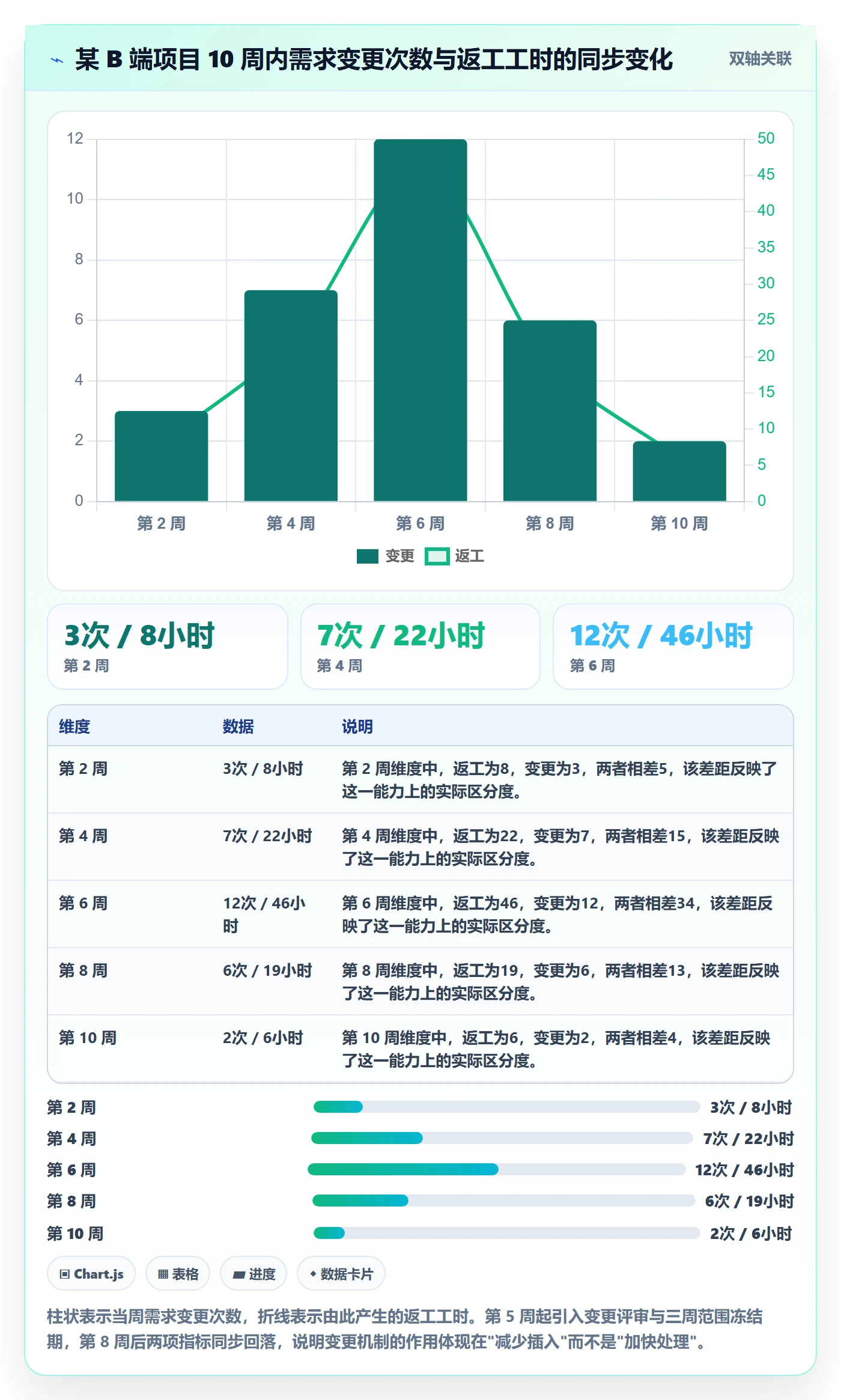 实施计划落地方案:产品经理开展项目规划的实操方法案例解析