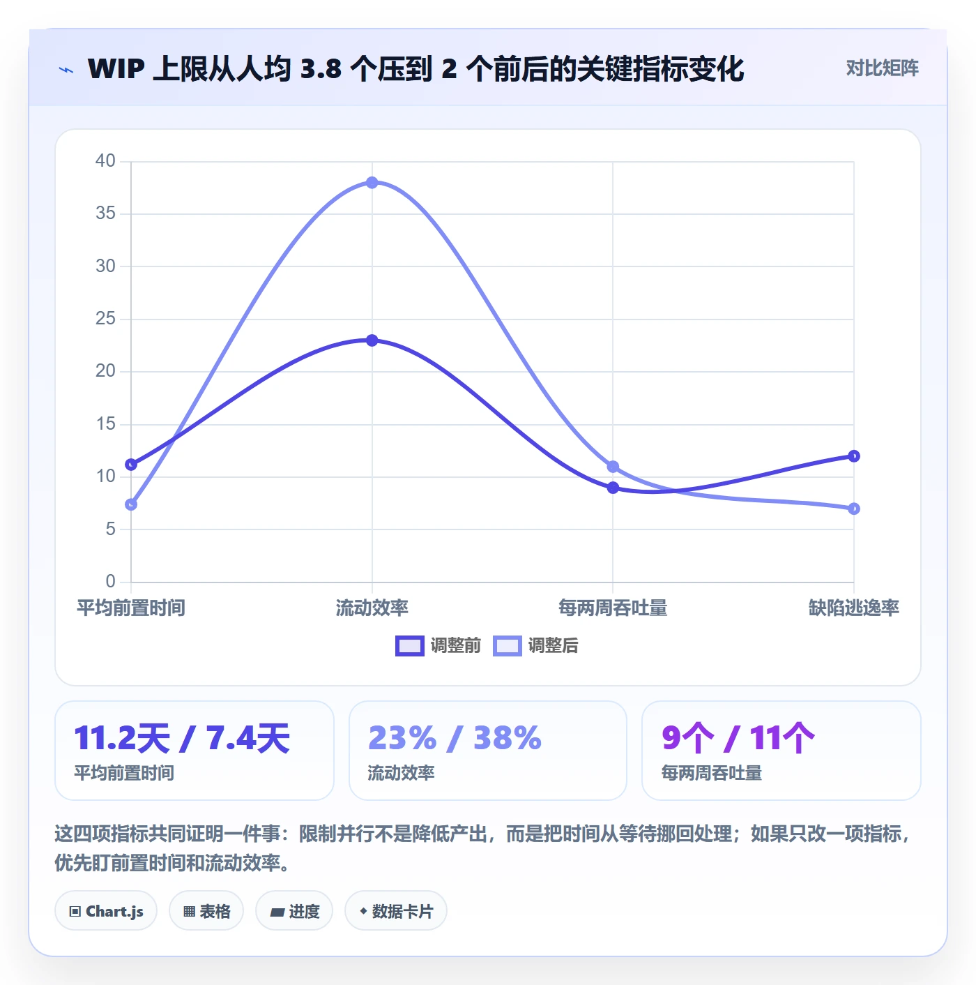 完成实操方法:研发团队提升任务执行效率的最佳实践方法与模板