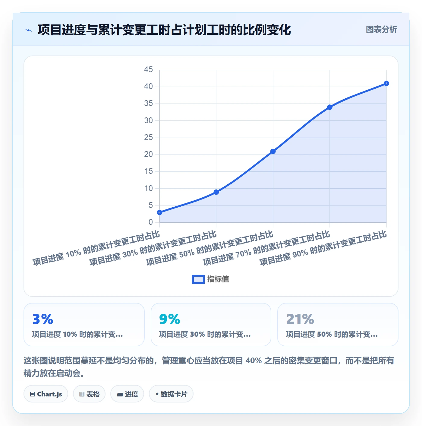 交付范围管理指南：项目成员如何做好项目范围，落地方案全流程
