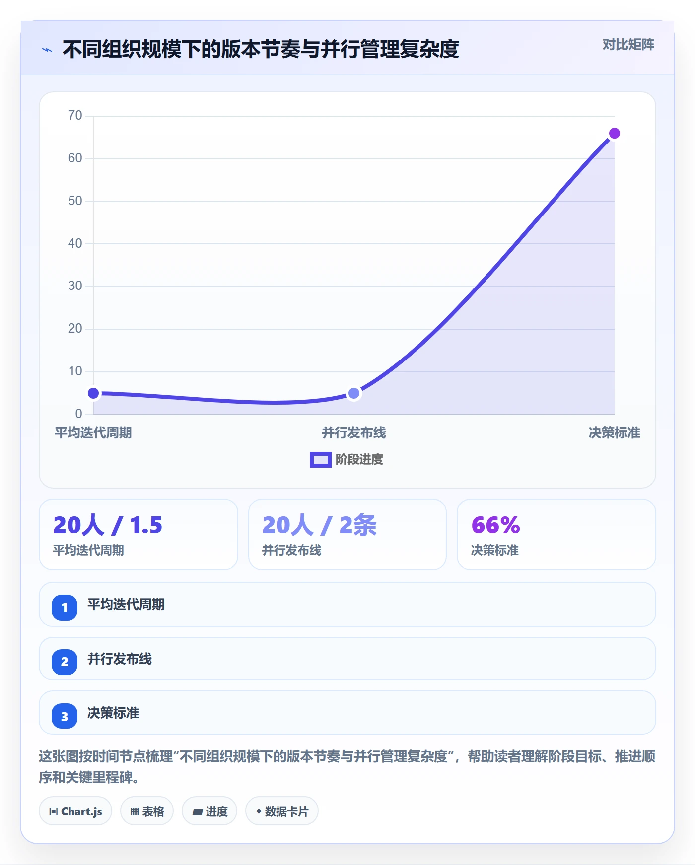 项目规划如何做好计划版本?产品经理入门指南与操作步骤