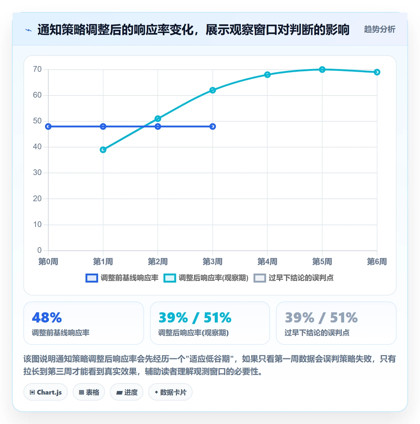 消息通知管理指南:实施团队如何做好任务提醒,数据分析全流程