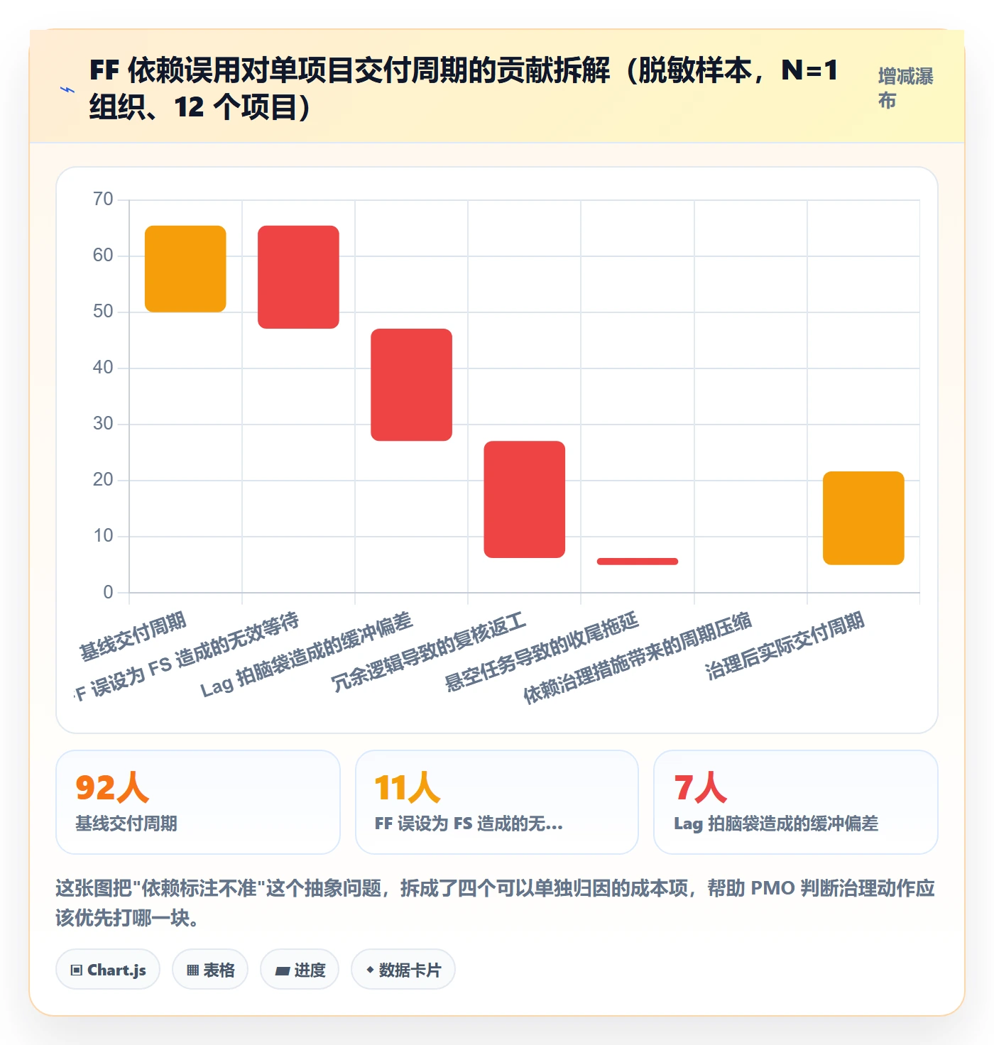 任务依赖如何做好FF？PMO落地方案与操作步骤