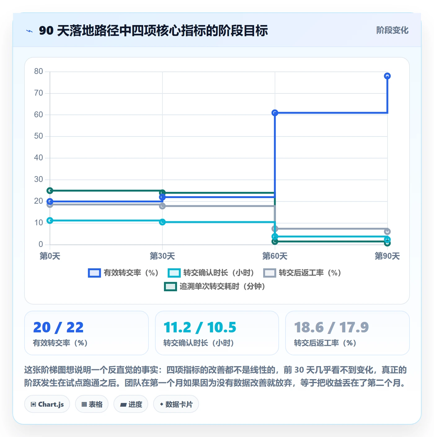 任务分派转交全流程:研发团队协同管理与一文讲清