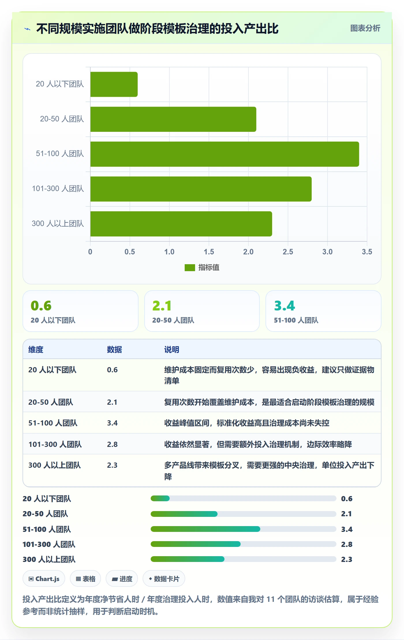 项目模板模板阶段教程:实施团队流程优化,避坑指南