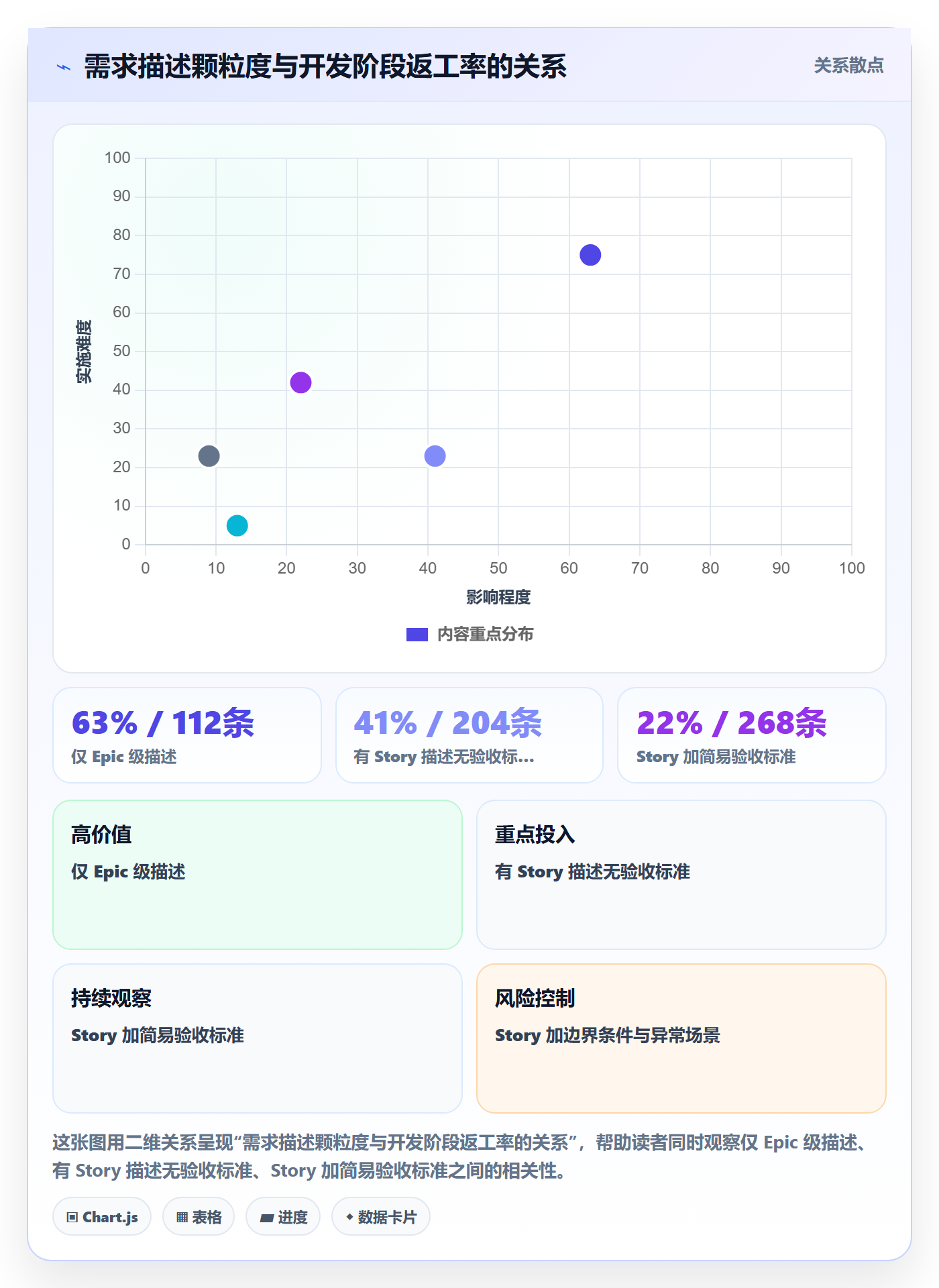 范围实操方法:企业管理者提升项目范围效率的最佳实践方法与模板