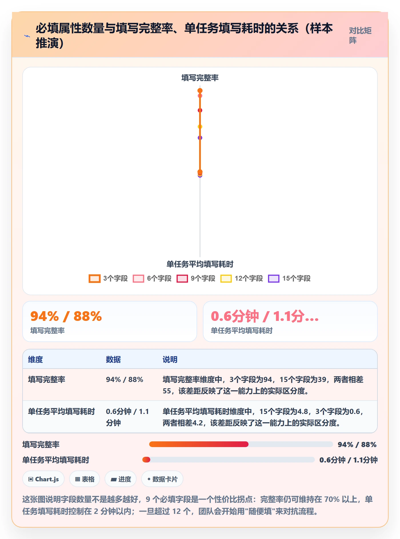 截止时间实操方法：项目经理提升任务属性效率的制度设计方法与模板