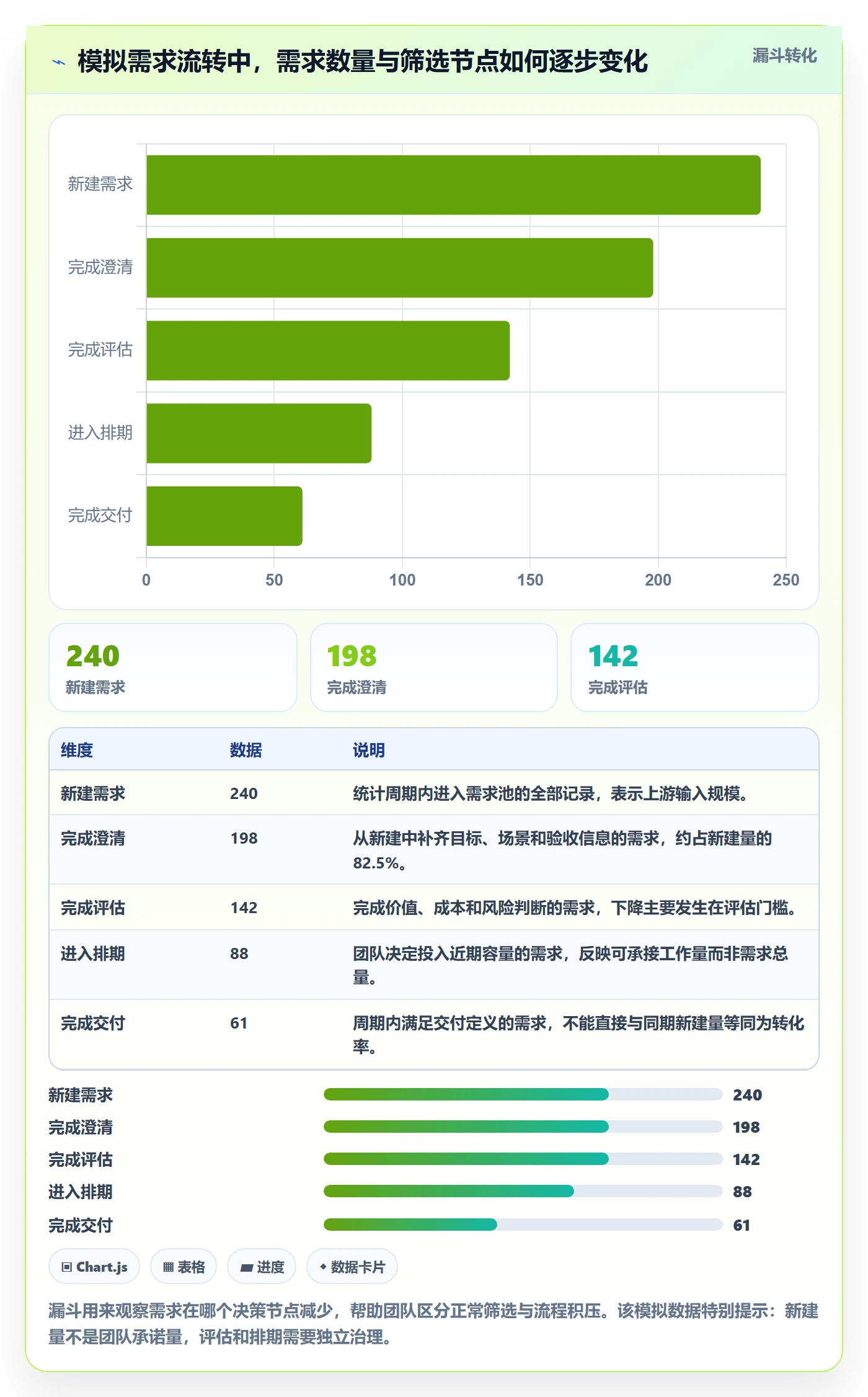 需求状态实操方法：跨部门团队提升需求管理效率的数据分析方法与模板