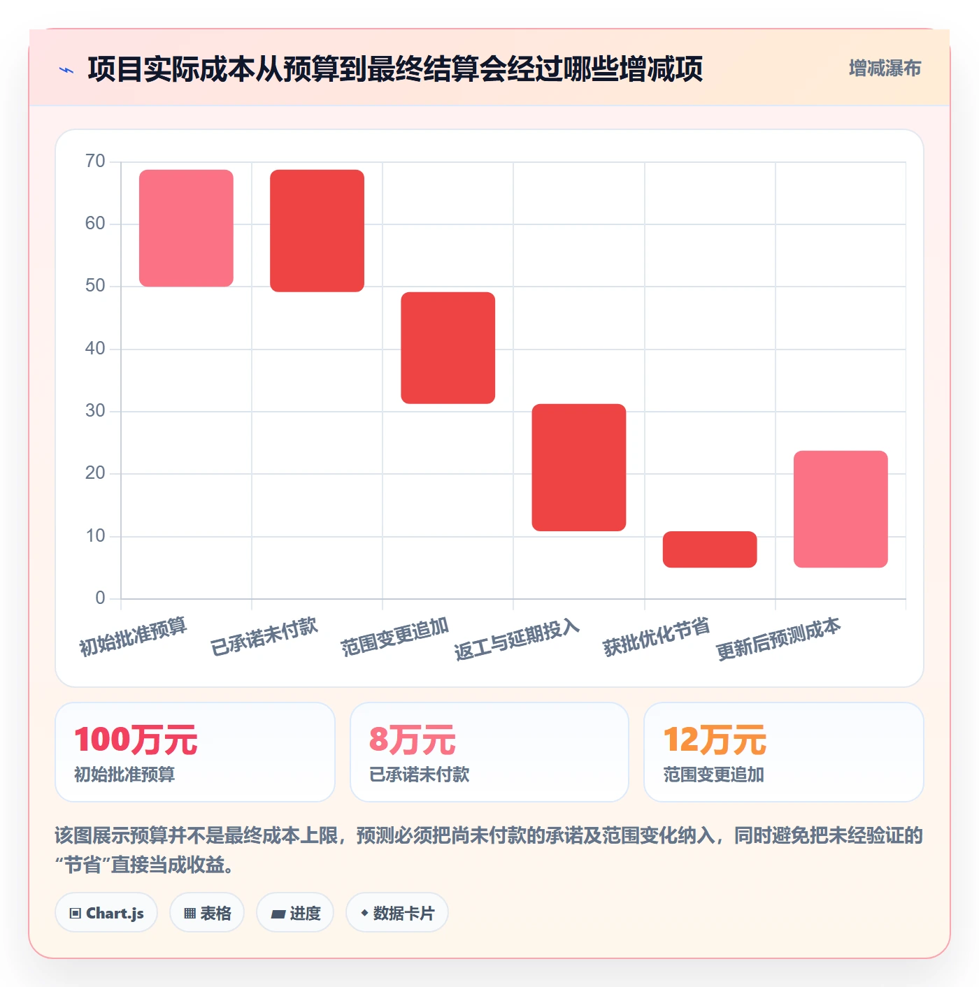 费用管理指南：实施团队如何做好成本管理，制度设计全流程
