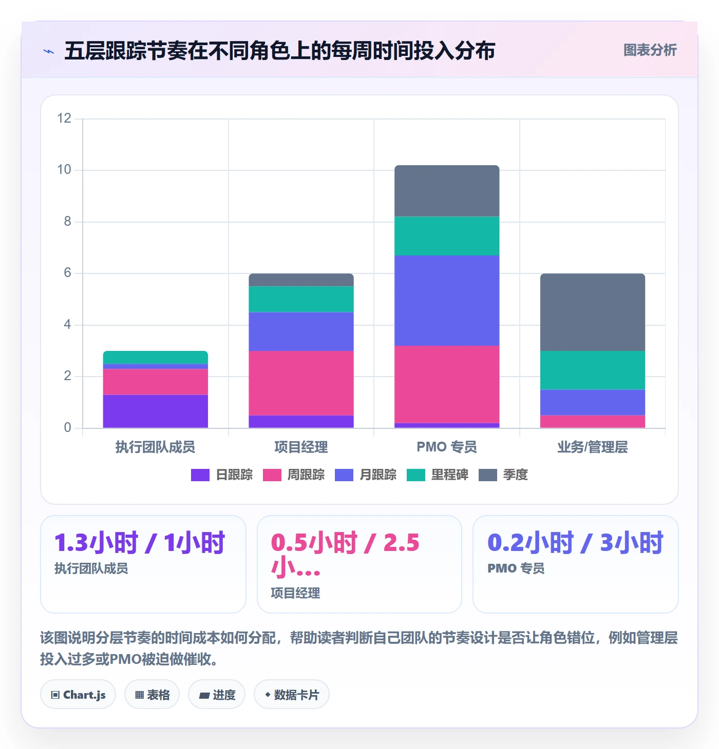 进展最佳实践:PMO进度跟踪最佳实践,常见问题
