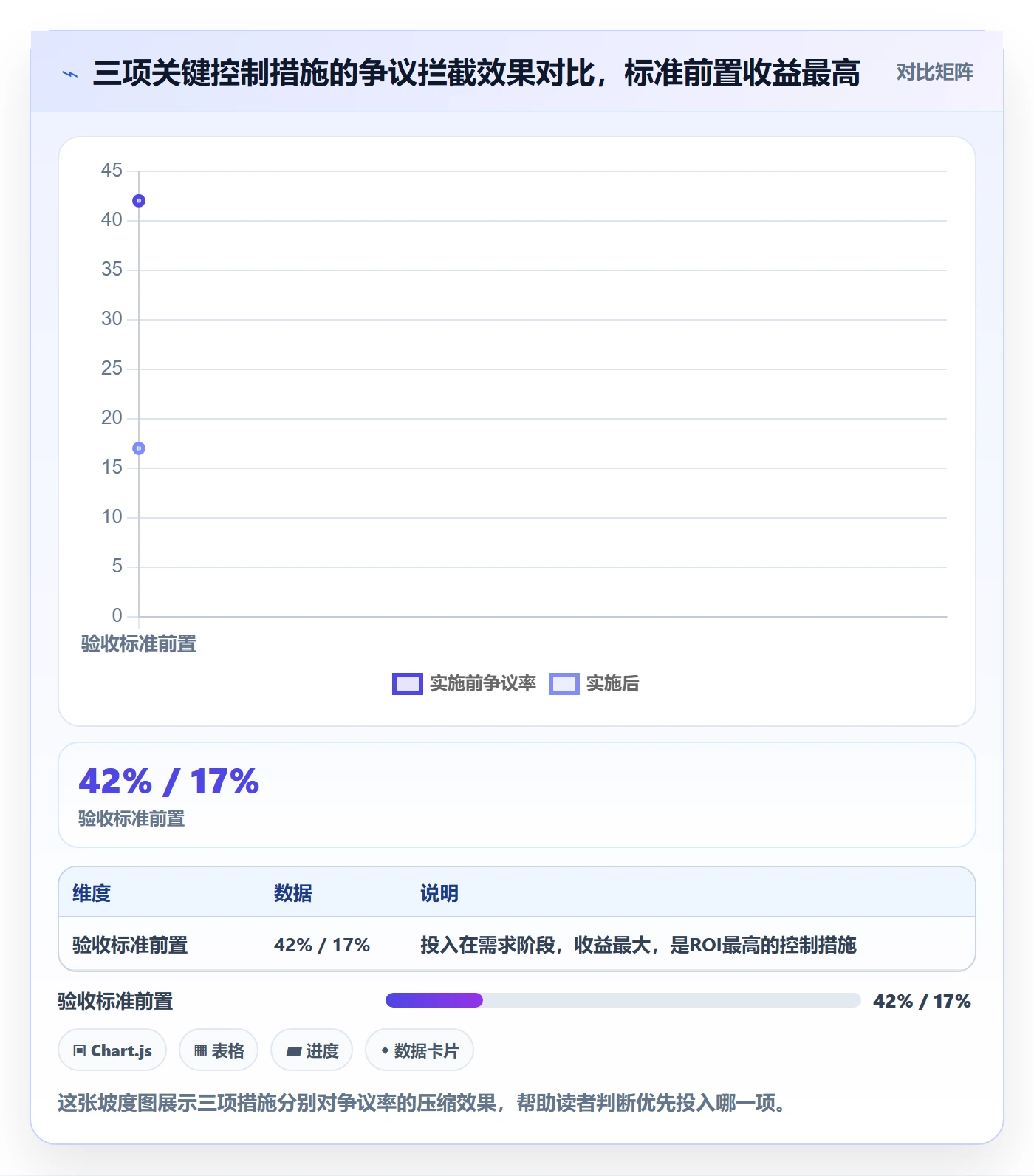 任务验收提交全流程:PMO风险控制与一文讲清