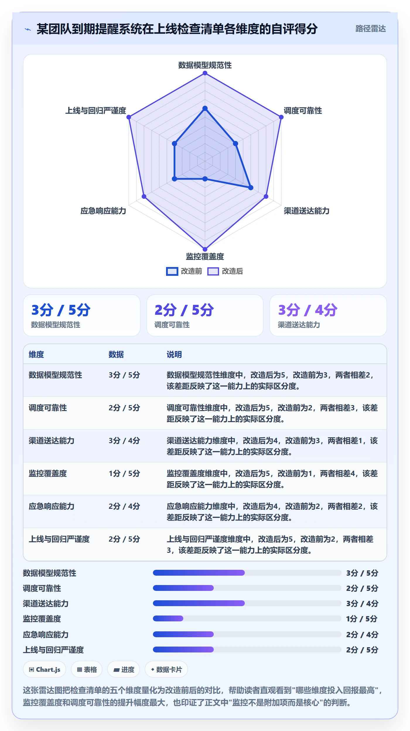 任务提醒如何做好到期提醒?研发团队实操方法与操作步骤
