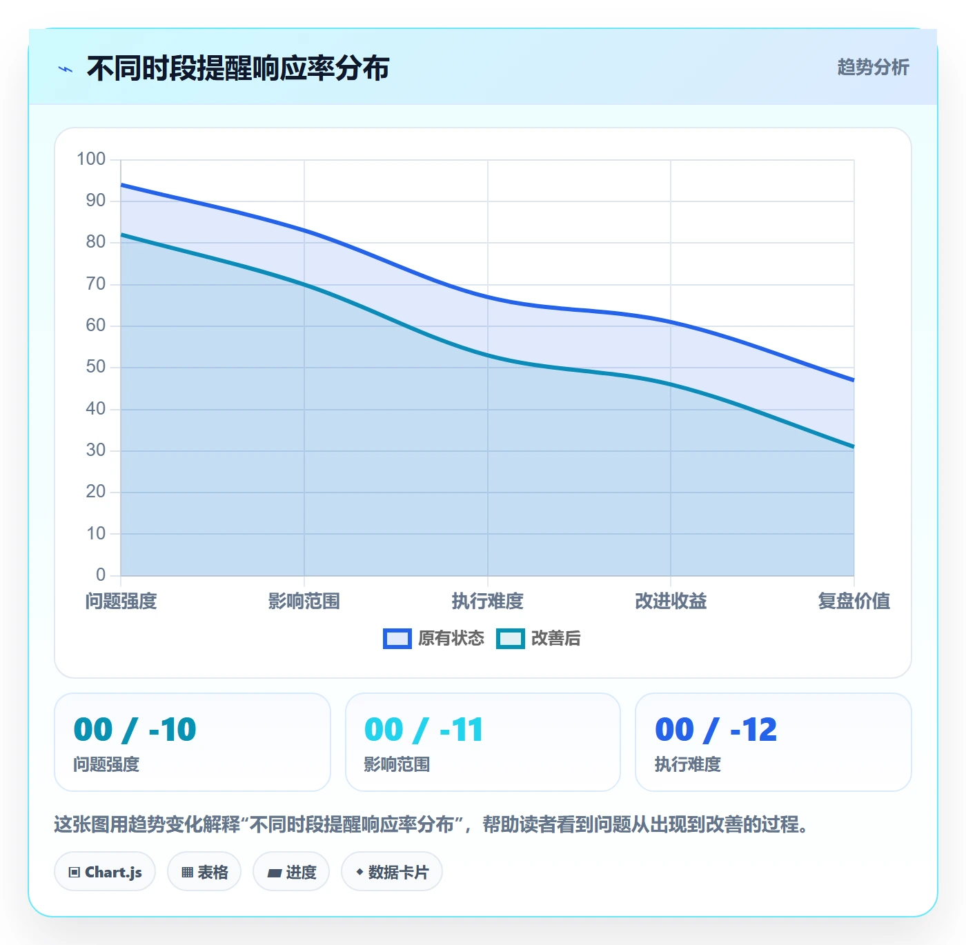 到期提醒流程与规范:实施团队任务提醒协同管理关键指标