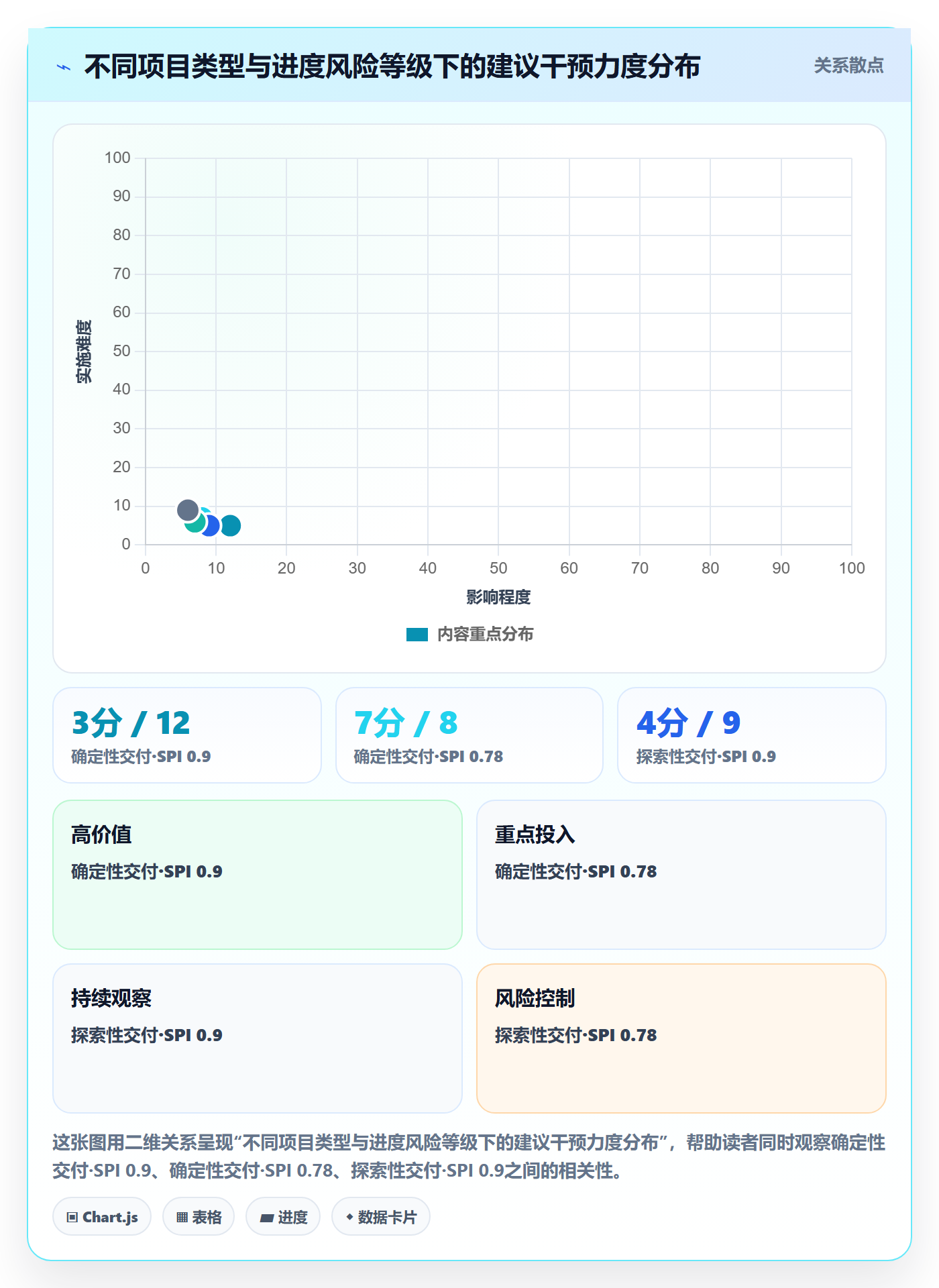 实际进度管理方法大全:企业管理者进度管理风险控制落地清单