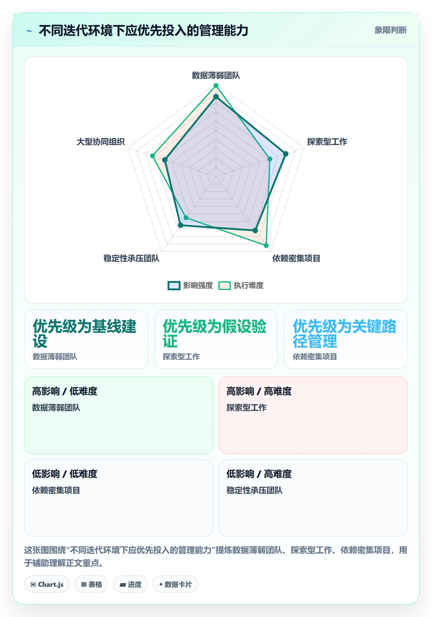 迭代目标管理方法大全:项目负责人迭代管理协同管理落地清单