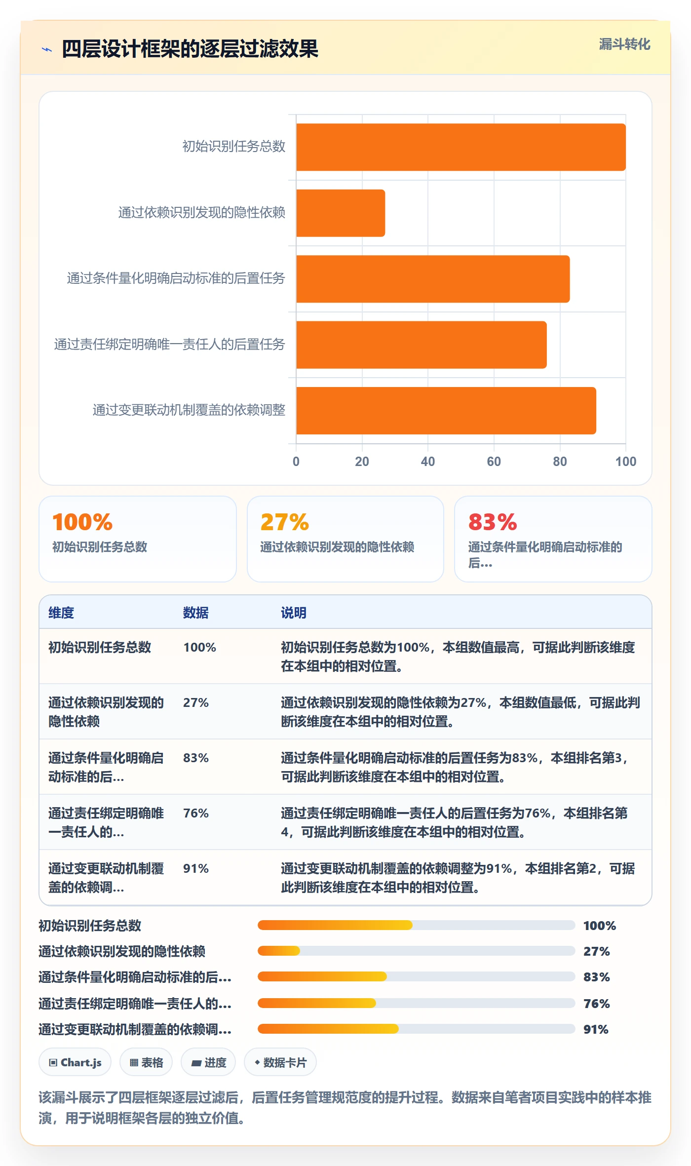 后置任务管理方法大全:项目经理任务依赖实操方法落地清单
