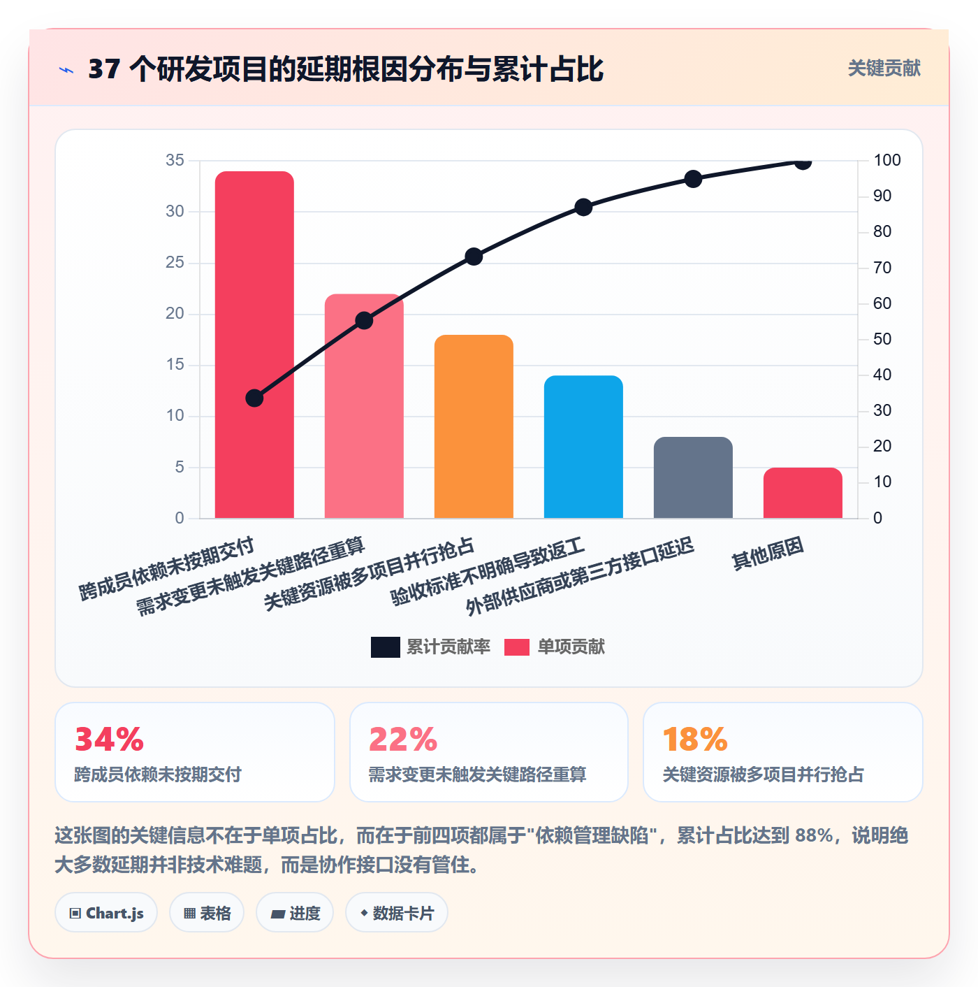 关键路径管理方法大全：项目成员任务依赖最佳实践落地清单