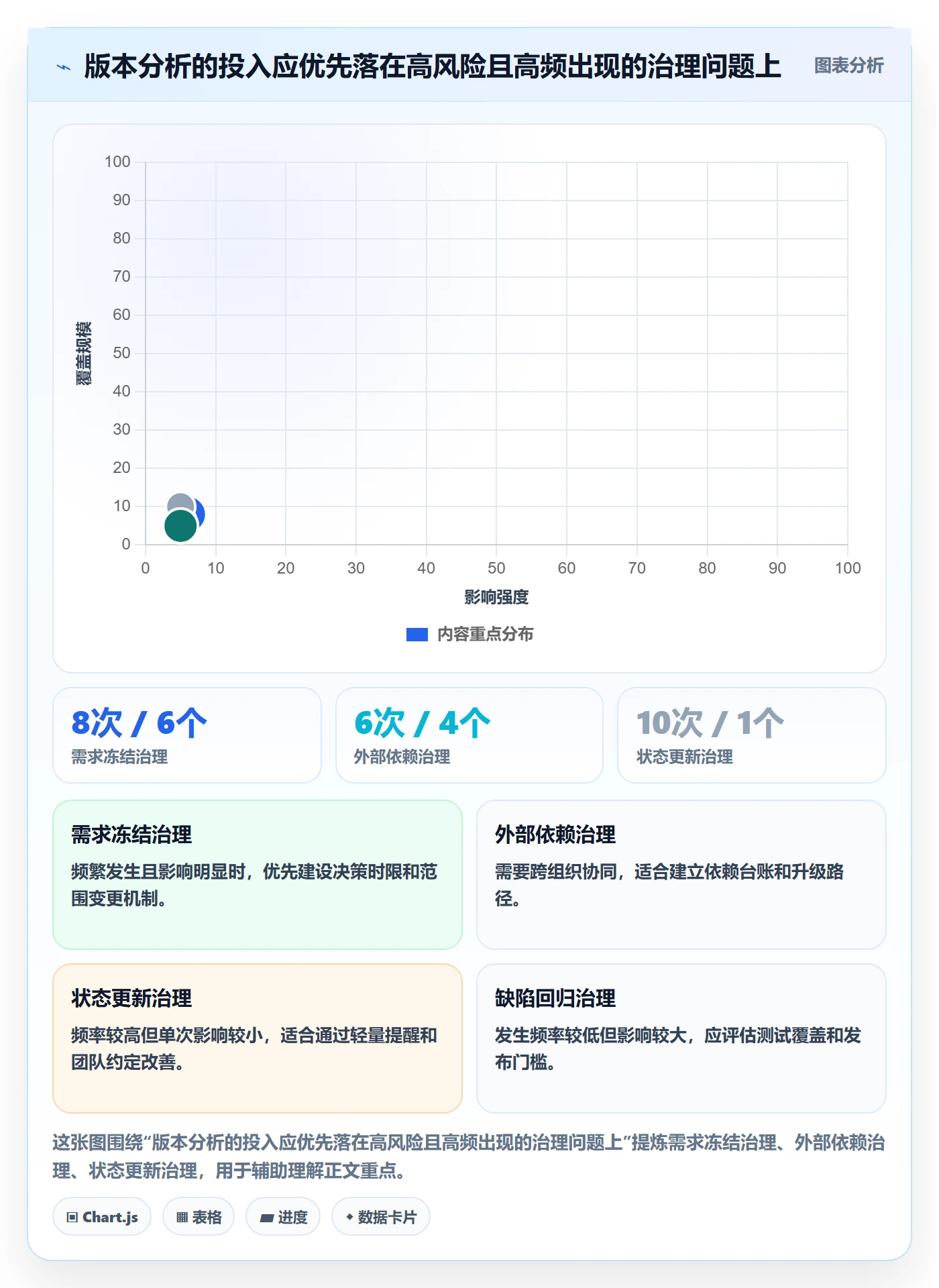 版本计划最佳实践:实施团队版本管理数据分析,常见问题