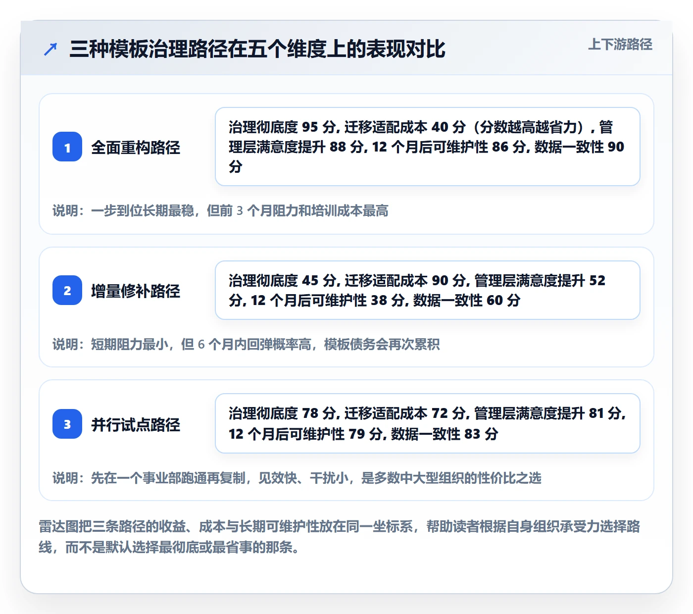 项目模板最佳实践:管理层项目模板效率提升,常见问题