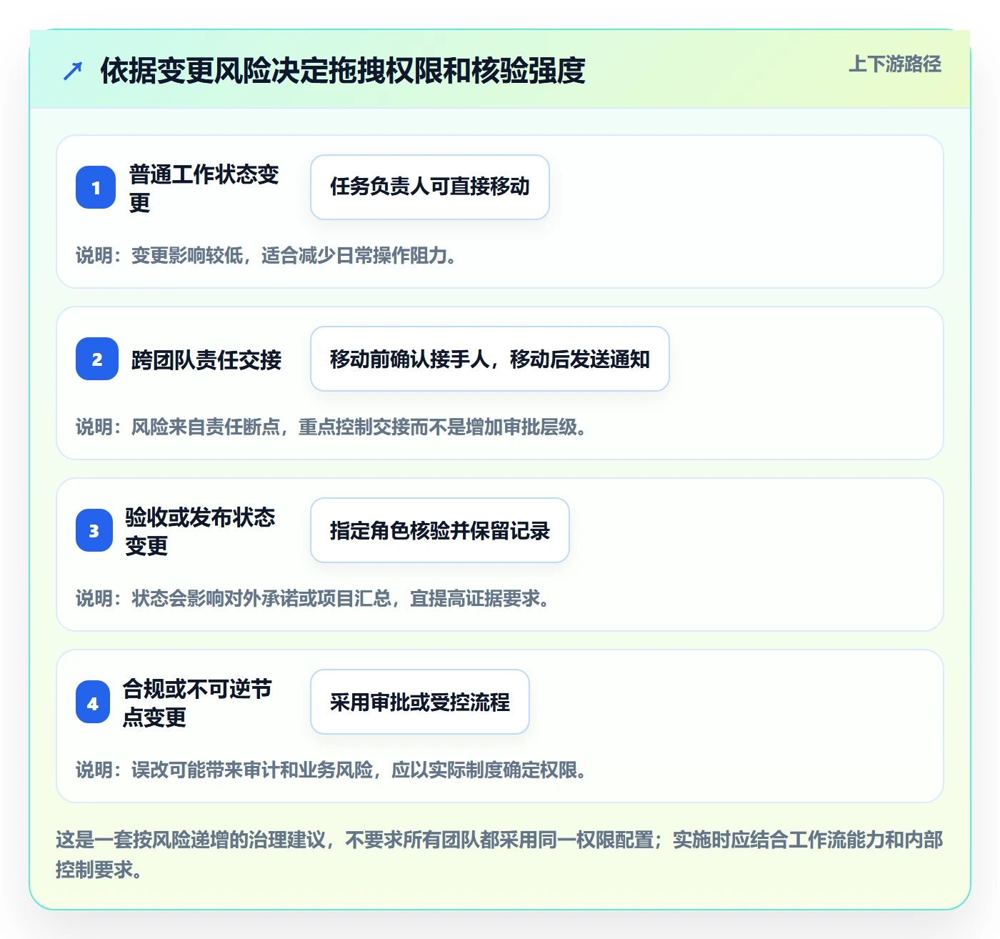 看板拖拽教程:PMO效率提升,避坑指南