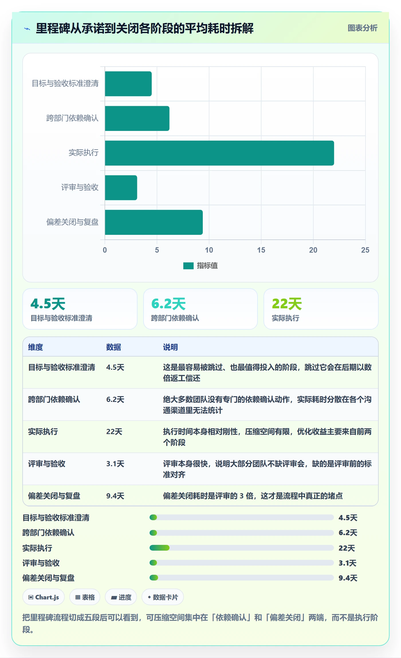 里程碑流程与规范:跨部门团队里程碑流程优化关键指标