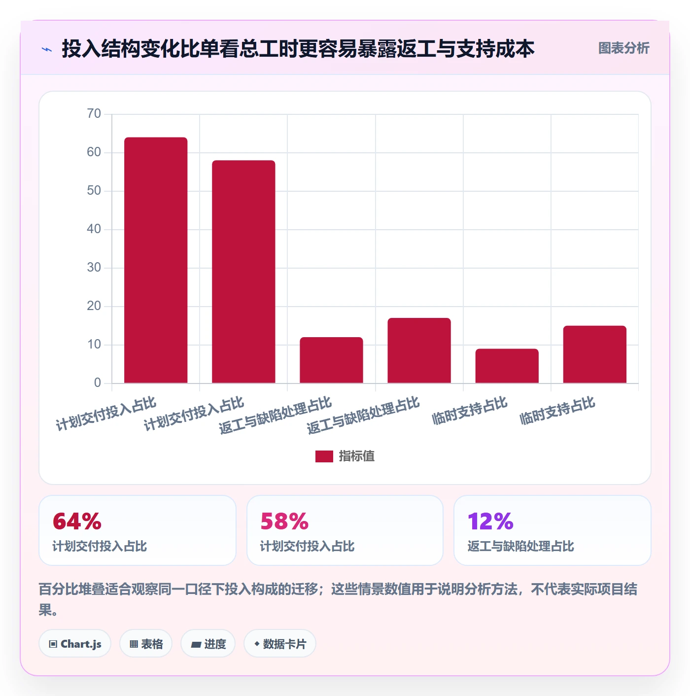 工时最佳实践：项目负责人工时管理流程优化，常见问题