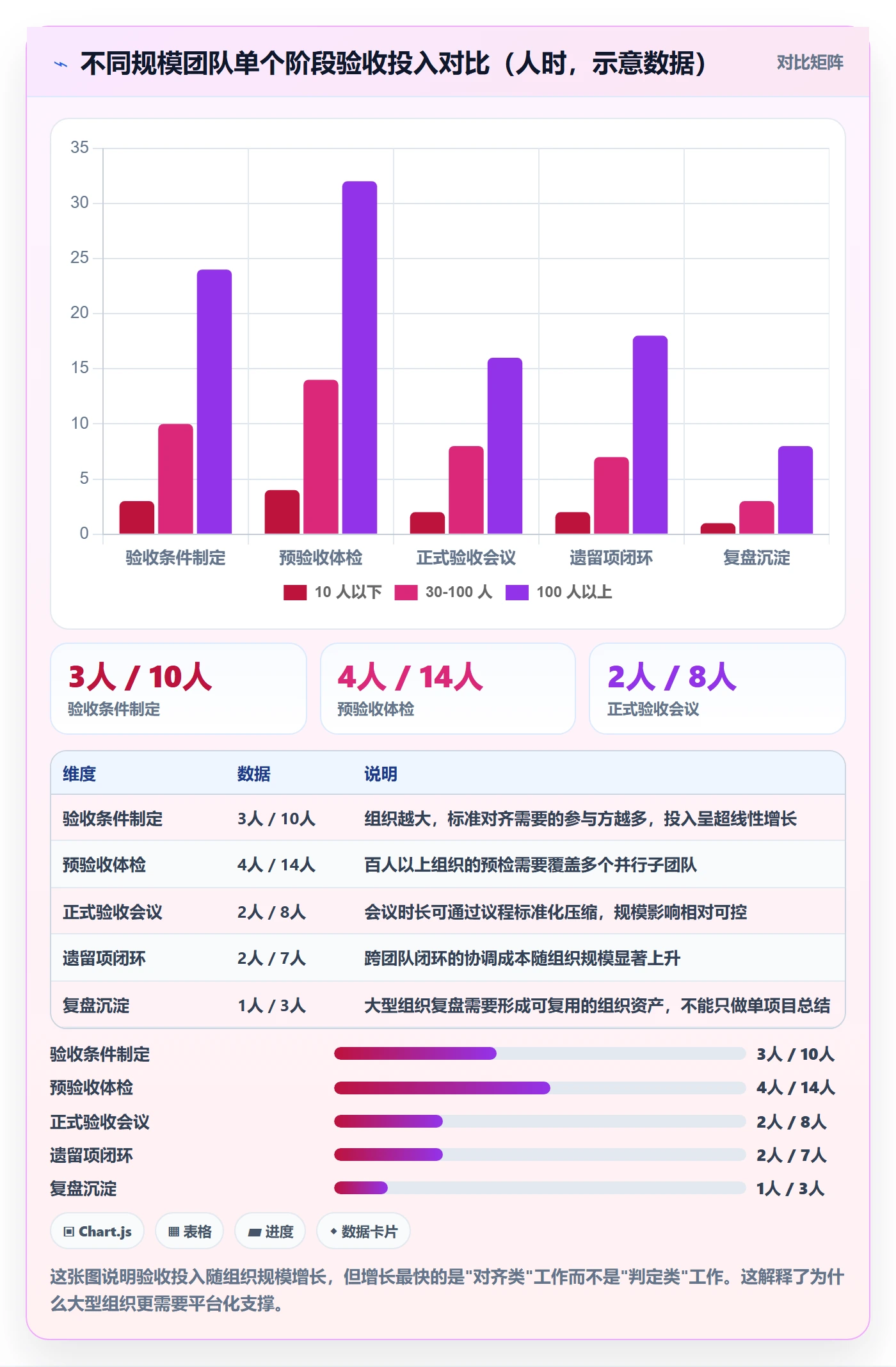 项目阶段如何做好阶段验收？项目负责人实操方法与操作步骤