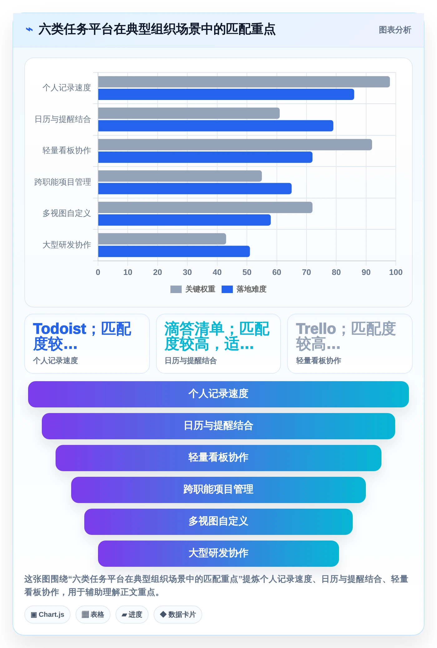 2026年效率之选：6大做任务平台工具深度对比